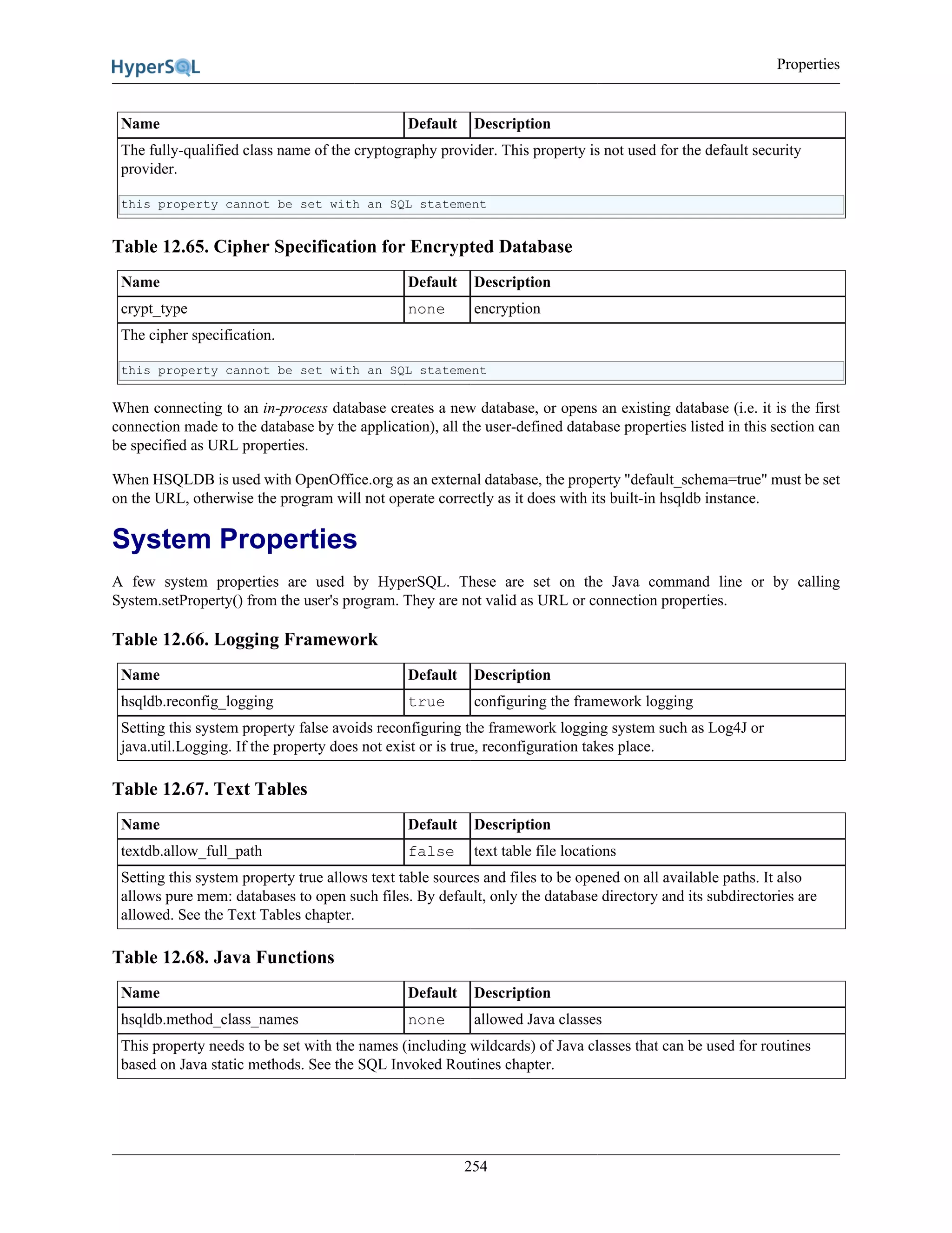 Properties
254
Name Default Description
The fully-qualified class name of the cryptography provider. This property is not used for the default security
provider.
this property cannot be set with an SQL statement
Table 12.65. Cipher Specification for Encrypted Database
Name Default Description
crypt_type none encryption
The cipher specification.
this property cannot be set with an SQL statement
When connecting to an in-process database creates a new database, or opens an existing database (i.e. it is the first
connection made to the database by the application), all the user-defined database properties listed in this section can
be specified as URL properties.
When HSQLDB is used with OpenOffice.org as an external database, the property "default_schema=true" must be set
on the URL, otherwise the program will not operate correctly as it does with its built-in hsqldb instance.
System Properties
A few system properties are used by HyperSQL. These are set on the Java command line or by calling
System.setProperty() from the user's program. They are not valid as URL or connection properties.
Table 12.66. Logging Framework
Name Default Description
hsqldb.reconfig_logging true configuring the framework logging
Setting this system property false avoids reconfiguring the framework logging system such as Log4J or
java.util.Logging. If the property does not exist or is true, reconfiguration takes place.
Table 12.67. Text Tables
Name Default Description
textdb.allow_full_path false text table file locations
Setting this system property true allows text table sources and files to be opened on all available paths. It also
allows pure mem: databases to open such files. By default, only the database directory and its subdirectories are
allowed. See the Text Tables chapter.
Table 12.68. Java Functions
Name Default Description
hsqldb.method_class_names none allowed Java classes
This property needs to be set with the names (including wildcards) of Java classes that can be used for routines
based on Java static methods. See the SQL Invoked Routines chapter.
 