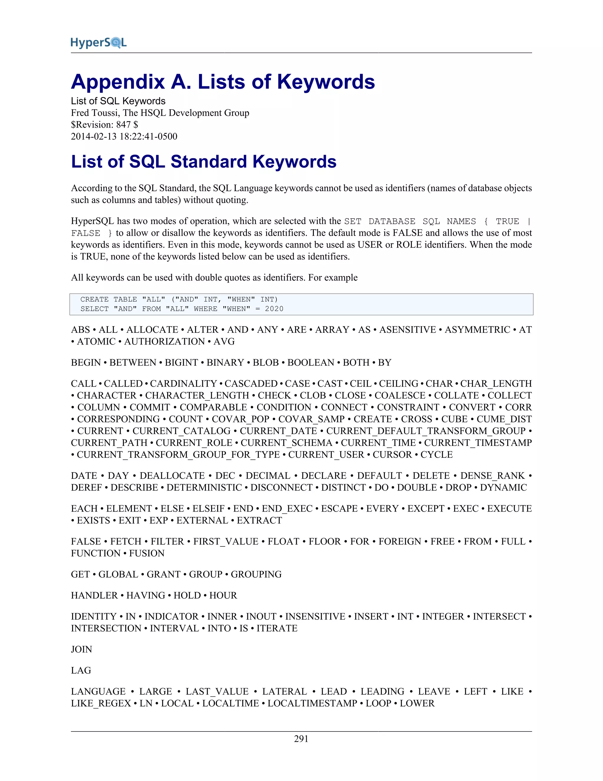 291
Appendix A. Lists of Keywords
List of SQL Keywords
Fred Toussi, The HSQL Development Group
$Revision: 847 $
2014-02-13 18:22:41-0500
List of SQL Standard Keywords
According to the SQL Standard, the SQL Language keywords cannot be used as identifiers (names of database objects
such as columns and tables) without quoting.
HyperSQL has two modes of operation, which are selected with the SET DATABASE SQL NAMES { TRUE |
FALSE } to allow or disallow the keywords as identifiers. The default mode is FALSE and allows the use of most
keywords as identifiers. Even in this mode, keywords cannot be used as USER or ROLE identifiers. When the mode
is TRUE, none of the keywords listed below can be used as identifiers.
All keywords can be used with double quotes as identifiers. For example
CREATE TABLE "ALL" ("AND" INT, "WHEN" INT)
SELECT "AND" FROM "ALL" WHERE "WHEN" = 2020
ABS • ALL • ALLOCATE • ALTER • AND • ANY • ARE • ARRAY • AS • ASENSITIVE • ASYMMETRIC • AT
• ATOMIC • AUTHORIZATION • AVG
BEGIN • BETWEEN • BIGINT • BINARY • BLOB • BOOLEAN • BOTH • BY
CALL • CALLED • CARDINALITY • CASCADED • CASE • CAST • CEIL • CEILING • CHAR • CHAR_LENGTH
• CHARACTER • CHARACTER_LENGTH • CHECK • CLOB • CLOSE • COALESCE • COLLATE • COLLECT
• COLUMN • COMMIT • COMPARABLE • CONDITION • CONNECT • CONSTRAINT • CONVERT • CORR
• CORRESPONDING • COUNT • COVAR_POP • COVAR_SAMP • CREATE • CROSS • CUBE • CUME_DIST
• CURRENT • CURRENT_CATALOG • CURRENT_DATE • CURRENT_DEFAULT_TRANSFORM_GROUP •
CURRENT_PATH • CURRENT_ROLE • CURRENT_SCHEMA • CURRENT_TIME • CURRENT_TIMESTAMP
• CURRENT_TRANSFORM_GROUP_FOR_TYPE • CURRENT_USER • CURSOR • CYCLE
DATE • DAY • DEALLOCATE • DEC • DECIMAL • DECLARE • DEFAULT • DELETE • DENSE_RANK •
DEREF • DESCRIBE • DETERMINISTIC • DISCONNECT • DISTINCT • DO • DOUBLE • DROP • DYNAMIC
EACH • ELEMENT • ELSE • ELSEIF • END • END_EXEC • ESCAPE • EVERY • EXCEPT • EXEC • EXECUTE
• EXISTS • EXIT • EXP • EXTERNAL • EXTRACT
FALSE • FETCH • FILTER • FIRST_VALUE • FLOAT • FLOOR • FOR • FOREIGN • FREE • FROM • FULL •
FUNCTION • FUSION
GET • GLOBAL • GRANT • GROUP • GROUPING
HANDLER • HAVING • HOLD • HOUR
IDENTITY • IN • INDICATOR • INNER • INOUT • INSENSITIVE • INSERT • INT • INTEGER • INTERSECT •
INTERSECTION • INTERVAL • INTO • IS • ITERATE
JOIN
LAG
LANGUAGE • LARGE • LAST_VALUE • LATERAL • LEAD • LEADING • LEAVE • LEFT • LIKE •
LIKE_REGEX • LN • LOCAL • LOCALTIME • LOCALTIMESTAMP • LOOP • LOWER
 