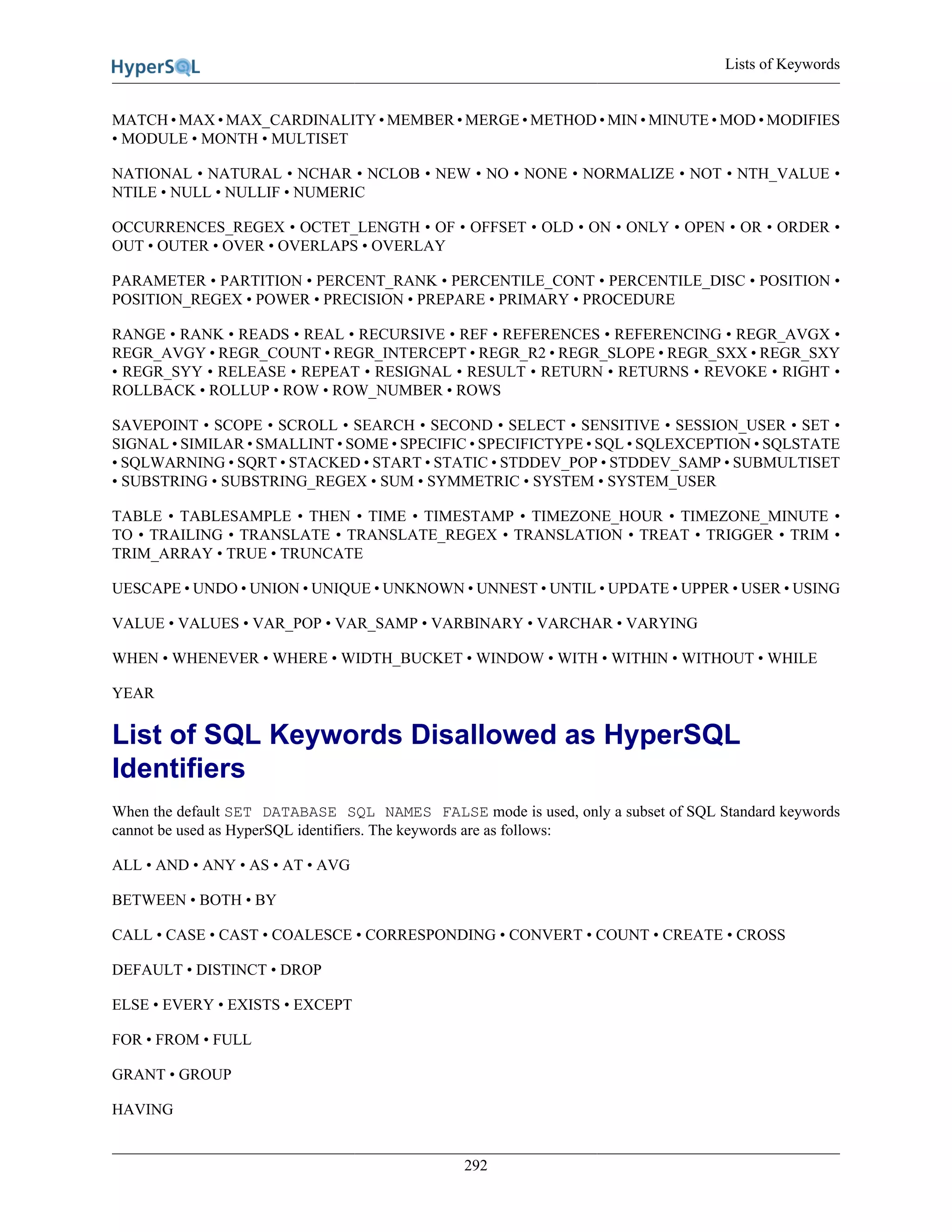 Lists of Keywords
292
MATCH • MAX • MAX_CARDINALITY • MEMBER • MERGE • METHOD • MIN • MINUTE • MOD • MODIFIES
• MODULE • MONTH • MULTISET
NATIONAL • NATURAL • NCHAR • NCLOB • NEW • NO • NONE • NORMALIZE • NOT • NTH_VALUE •
NTILE • NULL • NULLIF • NUMERIC
OCCURRENCES_REGEX • OCTET_LENGTH • OF • OFFSET • OLD • ON • ONLY • OPEN • OR • ORDER •
OUT • OUTER • OVER • OVERLAPS • OVERLAY
PARAMETER • PARTITION • PERCENT_RANK • PERCENTILE_CONT • PERCENTILE_DISC • POSITION •
POSITION_REGEX • POWER • PRECISION • PREPARE • PRIMARY • PROCEDURE
RANGE • RANK • READS • REAL • RECURSIVE • REF • REFERENCES • REFERENCING • REGR_AVGX •
REGR_AVGY • REGR_COUNT • REGR_INTERCEPT • REGR_R2 • REGR_SLOPE • REGR_SXX • REGR_SXY
• REGR_SYY • RELEASE • REPEAT • RESIGNAL • RESULT • RETURN • RETURNS • REVOKE • RIGHT •
ROLLBACK • ROLLUP • ROW • ROW_NUMBER • ROWS
SAVEPOINT • SCOPE • SCROLL • SEARCH • SECOND • SELECT • SENSITIVE • SESSION_USER • SET •
SIGNAL • SIMILAR • SMALLINT • SOME • SPECIFIC • SPECIFICTYPE • SQL • SQLEXCEPTION • SQLSTATE
• SQLWARNING • SQRT • STACKED • START • STATIC • STDDEV_POP • STDDEV_SAMP • SUBMULTISET
• SUBSTRING • SUBSTRING_REGEX • SUM • SYMMETRIC • SYSTEM • SYSTEM_USER
TABLE • TABLESAMPLE • THEN • TIME • TIMESTAMP • TIMEZONE_HOUR • TIMEZONE_MINUTE •
TO • TRAILING • TRANSLATE • TRANSLATE_REGEX • TRANSLATION • TREAT • TRIGGER • TRIM •
TRIM_ARRAY • TRUE • TRUNCATE
UESCAPE • UNDO • UNION • UNIQUE • UNKNOWN • UNNEST • UNTIL • UPDATE • UPPER • USER • USING
VALUE • VALUES • VAR_POP • VAR_SAMP • VARBINARY • VARCHAR • VARYING
WHEN • WHENEVER • WHERE • WIDTH_BUCKET • WINDOW • WITH • WITHIN • WITHOUT • WHILE
YEAR
List of SQL Keywords Disallowed as HyperSQL
Identifiers
When the default SET DATABASE SQL NAMES FALSE mode is used, only a subset of SQL Standard keywords
cannot be used as HyperSQL identifiers. The keywords are as follows:
ALL • AND • ANY • AS • AT • AVG
BETWEEN • BOTH • BY
CALL • CASE • CAST • COALESCE • CORRESPONDING • CONVERT • COUNT • CREATE • CROSS
DEFAULT • DISTINCT • DROP
ELSE • EVERY • EXISTS • EXCEPT
FOR • FROM • FULL
GRANT • GROUP
HAVING
 