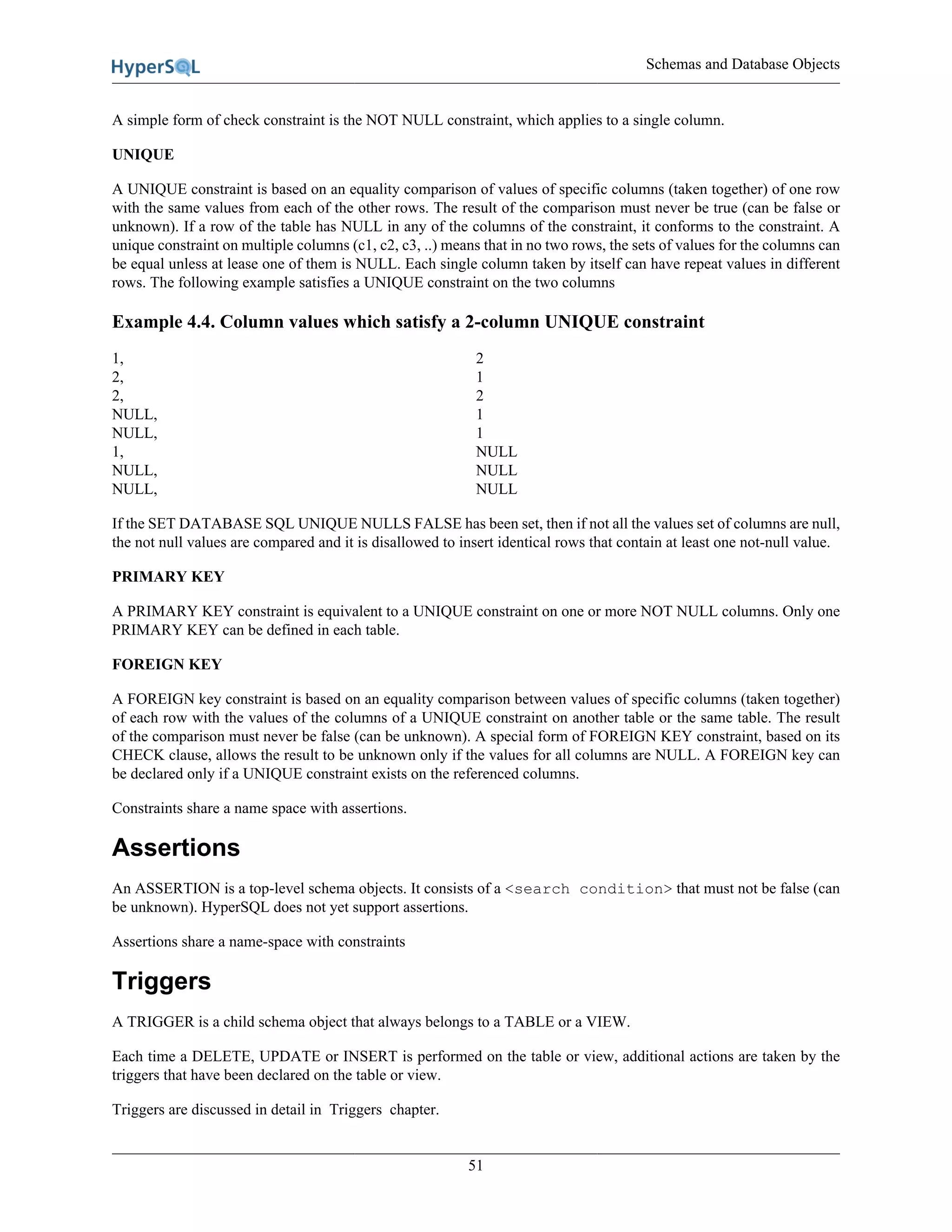 Schemas and Database Objects
51
A simple form of check constraint is the NOT NULL constraint, which applies to a single column.
UNIQUE
A UNIQUE constraint is based on an equality comparison of values of specific columns (taken together) of one row
with the same values from each of the other rows. The result of the comparison must never be true (can be false or
unknown). If a row of the table has NULL in any of the columns of the constraint, it conforms to the constraint. A
unique constraint on multiple columns (c1, c2, c3, ..) means that in no two rows, the sets of values for the columns can
be equal unless at lease one of them is NULL. Each single column taken by itself can have repeat values in different
rows. The following example satisfies a UNIQUE constraint on the two columns
Example 4.4. Column values which satisfy a 2-column UNIQUE constraint
1, 2
2, 1
2, 2
NULL, 1
NULL, 1
1, NULL
NULL, NULL
NULL, NULL
If the SET DATABASE SQL UNIQUE NULLS FALSE has been set, then if not all the values set of columns are null,
the not null values are compared and it is disallowed to insert identical rows that contain at least one not-null value.
PRIMARY KEY
A PRIMARY KEY constraint is equivalent to a UNIQUE constraint on one or more NOT NULL columns. Only one
PRIMARY KEY can be defined in each table.
FOREIGN KEY
A FOREIGN key constraint is based on an equality comparison between values of specific columns (taken together)
of each row with the values of the columns of a UNIQUE constraint on another table or the same table. The result
of the comparison must never be false (can be unknown). A special form of FOREIGN KEY constraint, based on its
CHECK clause, allows the result to be unknown only if the values for all columns are NULL. A FOREIGN key can
be declared only if a UNIQUE constraint exists on the referenced columns.
Constraints share a name space with assertions.
Assertions
An ASSERTION is a top-level schema objects. It consists of a <search condition> that must not be false (can
be unknown). HyperSQL does not yet support assertions.
Assertions share a name-space with constraints
Triggers
A TRIGGER is a child schema object that always belongs to a TABLE or a VIEW.
Each time a DELETE, UPDATE or INSERT is performed on the table or view, additional actions are taken by the
triggers that have been declared on the table or view.
Triggers are discussed in detail in Triggers chapter.
 
