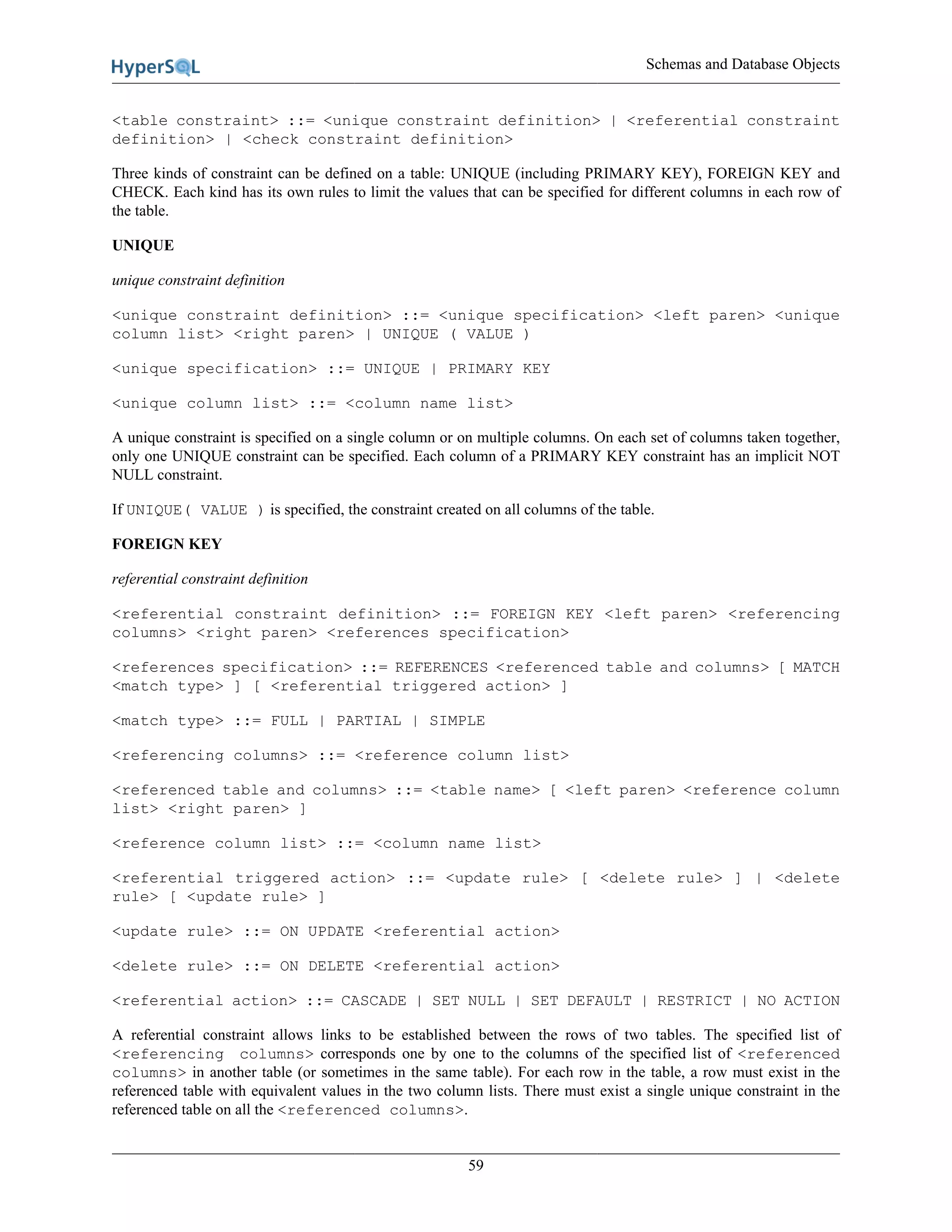Schemas and Database Objects
59
<table constraint> ::= <unique constraint definition> | <referential constraint
definition> | <check constraint definition>
Three kinds of constraint can be defined on a table: UNIQUE (including PRIMARY KEY), FOREIGN KEY and
CHECK. Each kind has its own rules to limit the values that can be specified for different columns in each row of
the table.
UNIQUE
unique constraint definition
<unique constraint definition> ::= <unique specification> <left paren> <unique
column list> <right paren> | UNIQUE ( VALUE )
<unique specification> ::= UNIQUE | PRIMARY KEY
<unique column list> ::= <column name list>
A unique constraint is specified on a single column or on multiple columns. On each set of columns taken together,
only one UNIQUE constraint can be specified. Each column of a PRIMARY KEY constraint has an implicit NOT
NULL constraint.
If UNIQUE( VALUE ) is specified, the constraint created on all columns of the table.
FOREIGN KEY
referential constraint definition
<referential constraint definition> ::= FOREIGN KEY <left paren> <referencing
columns> <right paren> <references specification>
<references specification> ::= REFERENCES <referenced table and columns> [ MATCH
<match type> ] [ <referential triggered action> ]
<match type> ::= FULL | PARTIAL | SIMPLE
<referencing columns> ::= <reference column list>
<referenced table and columns> ::= <table name> [ <left paren> <reference column
list> <right paren> ]
<reference column list> ::= <column name list>
<referential triggered action> ::= <update rule> [ <delete rule> ] | <delete
rule> [ <update rule> ]
<update rule> ::= ON UPDATE <referential action>
<delete rule> ::= ON DELETE <referential action>
<referential action> ::= CASCADE | SET NULL | SET DEFAULT | RESTRICT | NO ACTION
A referential constraint allows links to be established between the rows of two tables. The specified list of
<referencing columns> corresponds one by one to the columns of the specified list of <referenced
columns> in another table (or sometimes in the same table). For each row in the table, a row must exist in the
referenced table with equivalent values in the two column lists. There must exist a single unique constraint in the
referenced table on all the <referenced columns>.
 