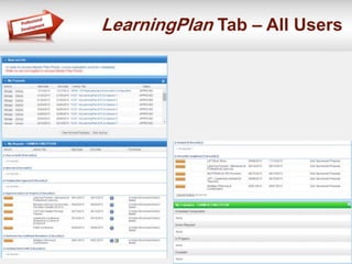 LearningPlan Tab – All Users
 