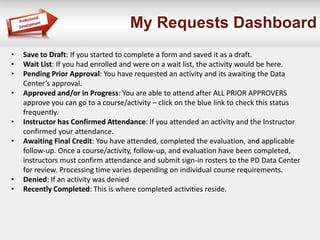 My Requests Dashboard
• Save to Draft: If you started to complete a form and saved it as a draft.
• Wait List: If you had enrolled and were on a wait list, the activity would be here.
• Pending Prior Approval: You have requested an activity and its awaiting the Data
Center’s approval.
• Approved and/or in Progress: You are able to attend after ALL PRIOR APPROVERS
approve you can go to a course/activity – click on the blue link to check this status
frequently.
• Instructor has Confirmed Attendance: If you attended an activity and the Instructor
confirmed your attendance.
• Awaiting Final Credit: You have attended, completed the evaluation, and applicable
follow-up. Once a course/activity, follow-up, and evaluation have been completed,
instructors must confirm attendance and submit sign-in rosters to the PD Data Center
for review. Processing time varies depending on individual course requirements.
• Denied: If an activity was denied
• Recently Completed: This is where completed activities reside.
 