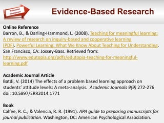 Evidence-Based Research
Online Reference
Barron, B., & Darling-Hammond, L. (2008). Teaching for meaningful learning:
A review of research on inquiry-based and cooperative learning
(PDF). Powerful Learning: What We Know About Teaching for Understanding.
San Francisco, CA: Jossey-Bass. Retrieved from:
http://www.edutopia.org/pdfs/edutopia-teaching-for-meaningful-
learning.pdf
Academic Journal Article
Batdi, V. (2014) The effects of a problem based learning approach on
students’ attitude levels: A meta-analysis. Academic Journals 9(9) 272-276
doi: 10.5897/ERR2014.1771
Book
Calfee, R. C., & Valencia, R. R. (1991). APA guide to preparing manuscripts for
journal publication. Washington, DC: American Psychological Association.
 