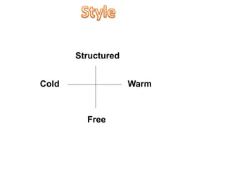 Structured
Free
Cold Warm
 