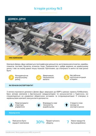 18EasyBusiness | Вихід українського МСБ на ринки ЄС
ДОМЕН-ДРУК
З метою отримання допомоги Домен-Друк звернувся до ЄБРР в рамках проекту EU4Business.
Банк зв’язав компанію з британським координатором та консультантом з Туреччини, які
спеціалізуються на управлінні оборотними активами та інтернаціоналізації. У співпраці із
керівництвом компанії, консультанти допомогли:
ПРО КОМПАНІЮ
РЕЗУЛЬТАТИ
Нові ринки були
відкриті компанією4 30% Приріст річного
обороту
Нових продуктів
було розроблено7
Конкуренція на
внутрішньому
ринку
Девальвація
національної
валюти
Нестабільна
політична ситуація
в Україні
Реорганізувати
структуру
управління
Впровадити нові
технології у
виробництво
Створити план
виходу на
експортні ринки
Історія успіху №3
Компанія Домен-Друк займається поліграфічною діяльністю: виготовленням етикеток, коробок,
плакатів, листівок, буклетів, етикеток тощо. Підприємство є добре відомим на українському
ринку і має на ньому доволі міцну позицію. Причинами, що спонукали їх вийти на нові ринки
були:
ЯК ПОЧАЛИ ЕКСПОРТУВАТИ?
 