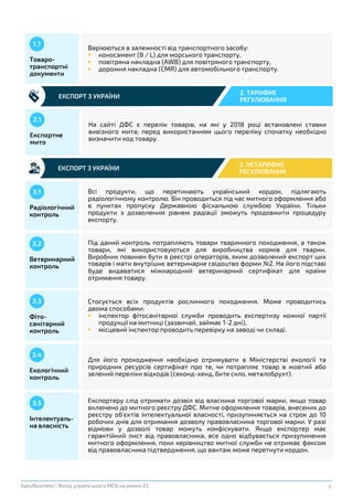 8EasyBusiness | Вихід українського МСБ на ринки ЄС
ЕКСПОРТ З УКРАЇНИ
ЕКСПОРТ З УКРАЇНИ
2. ТАРИФНЕ
РЕГУЛЮВАННЯ
Товаро-
транспортні
документи
1.7
Варіюються в залежності від транспортного засобу:
 коносамент (B / L) для морського транспорту,
 повітряна накладна (AWB) для повітряного транспорту,
 дорожня накладна (CMR) для автомобільного транспорту.
3. НЕТАРИФНЕ
РЕГУЛЮВАННЯ
Радіологічний
контроль
3.1 Всі продукти, що перетинають український кордон, підлягають
радіологічному контролю. Він проводиться під час митного оформлення або
в пунктах пропуску Державною фіскальною службою України. Тільки
продукти з дозволеним рівнем радіації зможуть продовжити процедуру
експорту.
Ветеринарний
контроль
3.2 Під даний контроль потрапляють товари тваринного походження, а також
товари, які використовуються для виробництва кормів для тварин.
Виробник повинен бути в реєстрі операторів, яким дозволений експорт цих
товарів і мати внутрішнє ветеринарне свідоцтво форми №2. На його підставі
буде видаватися міжнародний ветеринарний сертифікат для країни
отримання товару.
Фіто-
санітарний
контроль
3.3 Стосується всіх продуктів рослинного походження. Може проводитись
двома способами:
 інспектор фітосанітарної служби проводить експертизу кожної партії
продукції на митниці (зазвичай, займає 1-2 дні),
 місцевий інспектор проводить перевірку на заводі чи складі.
Екологічний
контроль
3.4
Для його проходження необхідно отримувати в Міністерстві екології та
природних ресурсів сертифікат про те, чи потрапляє товар в жовтий або
зелений переліки відходів (секонд-хенд, бите скло, металобрухт).
Експортне
мито
2.1
На сайті ДФС є перелік товарів, на які у 2018 році встановлені ставки
вивізного мита; перед використанням цього переліку спочатку необхідно
визначити код товару.
Інтелектуаль-
на власність
3.5 Експортеру слід отримати дозвіл від власника торгової марки, якщо товар
включено до митного реєстру ДФС. Митне оформлення товарів, внесених до
реєстру об'єктів інтелектуальної власності, призупиняється на строк до 10
робочих днів для отримання дозволу правовласника торгової марки. У разі
відмови у дозволі товар можуть конфіскувати. Якщо експортер має
гарантійний лист від правовласника, все одно відбувається призупинення
митного оформлення, поки керівництво митної служби не отримає факсом
від правовласника підтвердження, що вантаж може перетнути кордон.
 