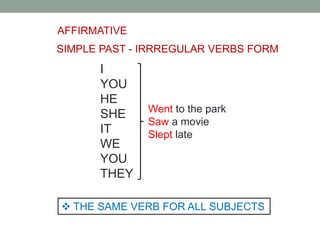 AFFIRMATIVE
I
YOU
HE
SHE
IT
WE
YOU
THEY
Went to the park
Saw a movie
Slept late
 THE SAME VERB FOR ALL SUBJECTS
SIMPLE PAST - IRRREGULAR VERBS FORM
 