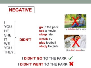 NEGATIVE
I
YOU
HE
SHE
IT
WE
YOU
THEY
go to the park
see a movie
sleep late
watch TV
play football
study English
DIDN’T
I DIDN’T GO TO THE PARK
I DIDN’T WENT TO THE PARK
X
X
He didn’t go to the park.
She didn’t sleep late.
 