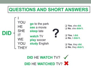 QUESTIONS AND SHORT ANSWERS
DID
I
YOU
HE
SHE
IT
WE
YOU
THEY
go to the park
see a movie
sleep late
watch TV
play soccer
study English
?
DID HE WATCH TV?
DID HE WATCHED TV?
 Yes, she did.
 No, she didn’t.
 Yes, I did.
 No, I didn’t.
 Yes, they did.
 No, they didn’t.
 