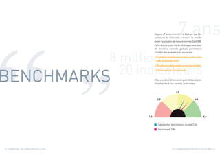 Guide 6 dimensions efficacité des sites Web - crmmetrix