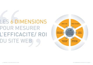 Guide 6 dimensions efficacité des sites Web - crmmetrix