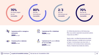 État des lieux de l’accessibilité en 2022
70%
du contenu digital
leur est
inaccessible
80%
des sites
d’actualité est
inaccessible
2/3
des sites
d’eCommerce est
inaccessible
70%
des sites de
services publics est
inaccessible
1 personne sur 25 est aveugle ou
malvoyante
285M en tout
1 homme sur 12 est daltonien
300M en tout
1 personne sur 10 est dyslexique
700M en tout
1 personne sur 11 a plus de 65 ans
et 1 sur 6 en 2050
600M en tout
Un milliard de personnes, ça fait beaucoup…
Êtes-vous certain cependant de prendre la pleine
mesure de ce chiffre ?
Soyons clairs : ce milliard de personnes privées
de Web ne peuvent ni acheter de la nourriture
en ligne, ni communiquer avec leurs amis, ni
s’informer sur les horaires de leurs restaurants
favoris, ni réserver leurs tickets de cinéma…
Le guide de l’accessibilité numérique 6
 