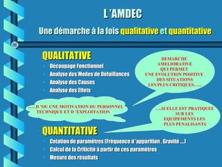 L ’AMDECL ’AMDEC
Une démarche à la foisUne démarche à la fois qualitativequalitative etet quantitativequantitative
QUALITATIVEQUALITATIVE
• Découpage FonctionnelDécoupage Fonctionnel
• Analyse des Modes de DéfaillancesAnalyse des Modes de Défaillances
• Analyse des CausesAnalyse des Causes
• Analyse des EffetsAnalyse des Effets
QUANTITATIVEQUANTITATIVE
• Cotation de paramètres (Fréquence d ’apparition , Gravité ….)Cotation de paramètres (Fréquence d ’apparition , Gravité ….)
• Calcul de la Criticité à partir de ces paramètresCalcul de la Criticité à partir de ces paramètres
• Mesure des résultatsMesure des résultats
DEMARCHE 
AMELIORATIVE
QUI PERMET 
UNE EVOLUTION POSITIVE 
DES SITUATIONS
LES PLUS CRITIQUES…...
….SI ELLE EST PRATIQUEE
SUR LES 
EQUIPEMENTS LES 
PLUS PENALISANTS
     ...…D ’OU UNE MOTIVATION DU PERSONNEL
TECHNIQUE ET D ’EXPLOITATION
 