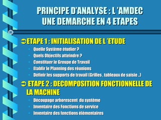 PRINCIPE D’ANALYSE : L ’AMDECPRINCIPE D’ANALYSE : L ’AMDEC
UNE DEMARCHE EN 4 ETAPESUNE DEMARCHE EN 4 ETAPES
ETAPE 1 : INITIALISATION DE L ’ETUDEETAPE 1 : INITIALISATION DE L ’ETUDE
• Quelle Système étudier ?Quelle Système étudier ?
• Quels Objectifs atteindre ?Quels Objectifs atteindre ?
• Constituer le Groupe de TravailConstituer le Groupe de Travail
• Etablir le Planning des réunionsEtablir le Planning des réunions
• Définir les supports de travail (Grilles , tableaux de saisie ..)Définir les supports de travail (Grilles , tableaux de saisie ..)
 ETAPE 2 : DECOMPOSITION FONCTIONNELLE DEETAPE 2 : DECOMPOSITION FONCTIONNELLE DE
LA MACHINELA MACHINE
• Découpage arborescent du systèmeDécoupage arborescent du système
• Inventaire des Fonctions de serviceInventaire des Fonctions de service
• Inventaire des fonctions élémentairesInventaire des fonctions élémentaires
 