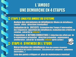 L ’AMDECL ’AMDEC
UNE DEMARCHE EN 4 ETAPESUNE DEMARCHE EN 4 ETAPES
 ETAPE 3: ANALYSE AMDEC DU SYSTEMEETAPE 3: ANALYSE AMDEC DU SYSTEME
• Analyse des mécanismes de défaillancesAnalyse des mécanismes de défaillances (Modes de défaillance ,(Modes de défaillance ,
causes , effets , détections éventuelles)causes , effets , détections éventuelles)
• Evaluation de la CRITICITEEvaluation de la CRITICITE (Estimation des Temps d ’intervention ,(Estimation des Temps d ’intervention ,
des fréquences ‘apparition des défaillances, évaluation des critères dedes fréquences ‘apparition des défaillances, évaluation des critères de
cotation , calcul de lacotation , calcul de la criticitécriticité ))
• Proposition d ’ACTIONS CORRECTIVES (Proposition d ’ACTIONS CORRECTIVES ( réduction des effets par deréduction des effets par de
la maintenance préventive , détection préventive , maintenancela maintenance préventive , détection préventive , maintenance
améliorative , calcul de la nouvelleaméliorative , calcul de la nouvelle criticitécriticité après action )après action )
 ETAPE 4 : SYNTHESE DE L ’ETUDEETAPE 4 : SYNTHESE DE L ’ETUDE
• Hiérarchisation des défaillancesHiérarchisation des défaillances (liste des pannes résumées ,(liste des pannes résumées ,
défaillances de causes communes , classement par catégories , symptômesdéfaillances de causes communes , classement par catégories , symptômes
observables….)observables….)
• Liste des points critiques et plan de maintenance éventuelListe des points critiques et plan de maintenance éventuel
 