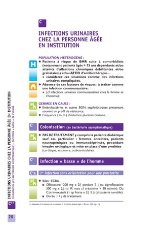 C

                                                                                                                                                        INFECTIONS URINAIRES
                                                                                                                                                        CHEZ LA PERSONNE ÂGÉE
                                                                                                                                                        EN INSTITUTION
                                                                                                                                                        POPULATION HÉTÉROGÈNE :
                                                                                                                                                        ◆ Patients à risque de BMR suite à comorbidités
                                                                                                                                                          (notamment patients âgés > 75 ans dépendants et/ou
                                                                                                                                                          atteints d'affections chroniques débilitantes et/ou
                                                                                                                                                          grabataires) et/ou ATCD d’antibiothérapie…
                                                                                                                                                          ✱ considérer ces situations comme des infections
                                                                                                                                                             urinaires compliquées.
                                                                                                                                                        ◆ Absence de ces facteurs de risques : à traiter comme
                                                                                                                                                          une infection communautaire.
                                                                                                                                                          ✱ (cf infections urinaires communautaires chez la femme et
INFECTIONS URINAIRES CHEZ LA PERSONNE ÂGÉE EN INSTITUTION




                                                                                                                                                             l’homme).

                                                                                                                                                        GERMES EN CAUSE :
                                                                                                                                                        ◆ Entérobactéries et autres BGN, staphylocoques présentant
                                                            COLONISATION (EX BACTÉRIURIE ASYMPTOMATIQUE) - INFECTION « BASSE » DE L’HOMME




                                                                                                                                                          souvent un profil de résistance.
                                                                                                                                                        ◆ Fréquence (+/- ¼) d’infection plurimicrobienne.


                                                                                                                                             C1           Colonisation                        (ex bactériurie asymptomatique)

                                                                                                                                                        ◆ PAS DE TRAITEMENT y compris la patiente diabétique
                                                                                                                                                          sauf cas particulier : femmes enceintes, patients
                                                                                                                                                          neutropéniques ou immunodéprimés, procédure
                                                                                                                                                          invasive urologique et mise en place d’une prothèse
                                                                                                                                                          (cardiaque, vasculaire, ostéoarticulaire).

                                                                                                                                             C2           Infection « basse » de l’homme

                                                                                                                                             C2a 1re infection sans orientation pour une prostatite
                                                                                                                                                        ◆ Bilan : ECBU.
                                                                                                                                                                        1
                                                                                                                                                          ■ Ofloxacine 200 mg x 2/j pendant 3 j ou ciprofloxacine
                                                                                                                                                             500 mg x 2/j (si IR mais cl créatinine > 30 ml/min). Ou
                                                                                                                                                             Cotrimoxazole (1 cp Forte x 2/j 3 j) (si bactérie sensible).
                                                                                                                                                          ■ Durée : 14 j de traitement.


            C1-2                                                                                                                            1 Adaptation à la clairance de la créatinine < 50 ml/min; patients âgés > 80 ans : 200 mg x 1/j.




            28
 