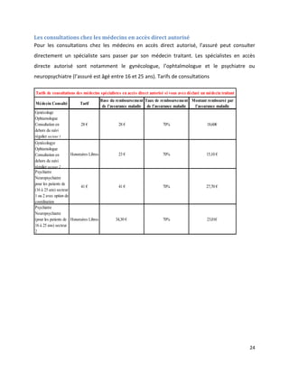 Les consultations chez les médecins en accès direct autorisé
Pour les consultations chez les médecins en accès direct autorisé, l’assuré peut consulter
directement un spécialiste sans passer par son médecin traitant. Les spécialistes en accès
directe autorisé sont notamment le gynécologue, l’ophtalmologue et le psychiatre ou
neuropsychiatre (l’assuré est âgé entre 16 et 25 ans). Tarifs de consultations

Tarifs de consultations des médecins spécialistes en accès direct autorisé si vous avez déclaré un médecin traitant
                                          Base du remboursement Taux de remboursement Montant remboursé par
Médecin Consulté           Tarif
                                           de l’assurance maladie de l’assurance maladie l’assurance maladie
Gynécologe
Ophtamologue
Consultation en            28 €                    28 €                  70%                       18,60€
dehors du suivi
régulier secteur 1
Gynécologye
Ophtamologue
Consultation en       Honoraires Libres            23 €                  70%                      15,10 €
dehors du suivi
régulier secteur 2
Psychiatre
Neuropsychiatre
pour les patients de
                           41 €                    41 €                  70%                      27,70 €
(16 à 25 ans) secteur
1 ou 2 avec option de
coordination
Psychiatre
Neuropsychiatre
(pour les patients de Honoraires Libres          34,30 €                 70%                       23,01€
16 à 25 ans) secteur
2




                                                                                                                      24
 