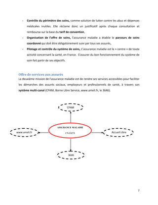 -   Contrôle du périmètre des soins, comme solution de lutter contre les abus et dépenses
        médicales inutiles. Elle réclame donc un justificatif après chaque consultation et
        rembourse sur la base du tarif de convention,
    -   Organisation de l’offre de soins, l’assurance maladie a établie le parcours de soins
        coordonné qui doit être obligatoirement suivi par tous ses assurés,
    -   Pilotage et contrôle du système de soins, L’assurance maladie est le « centre » de toute
        activité concernant la santé, en France. S’assurer du bon fonctionnement du système de
        soin fait partir de ses objectifs.



 Offre de services aux assurés
 La deuxième mission de l’assurance maladie est de rendre ses services accessibles pour faciliter
 les démarches des assurés sociaux, employeurs et professionnels de santé, à travers son
 système multi-canal (CPAM, Borne Libre Service, www.ameli.fr, le 3646).




                                             CPAM




                                  ASSURANCE MALADIE

www.ameli.fr                             CNAMTS                            Accueil Libre
                                                                         LIBRE




                                             3646




                                                                                               7
 