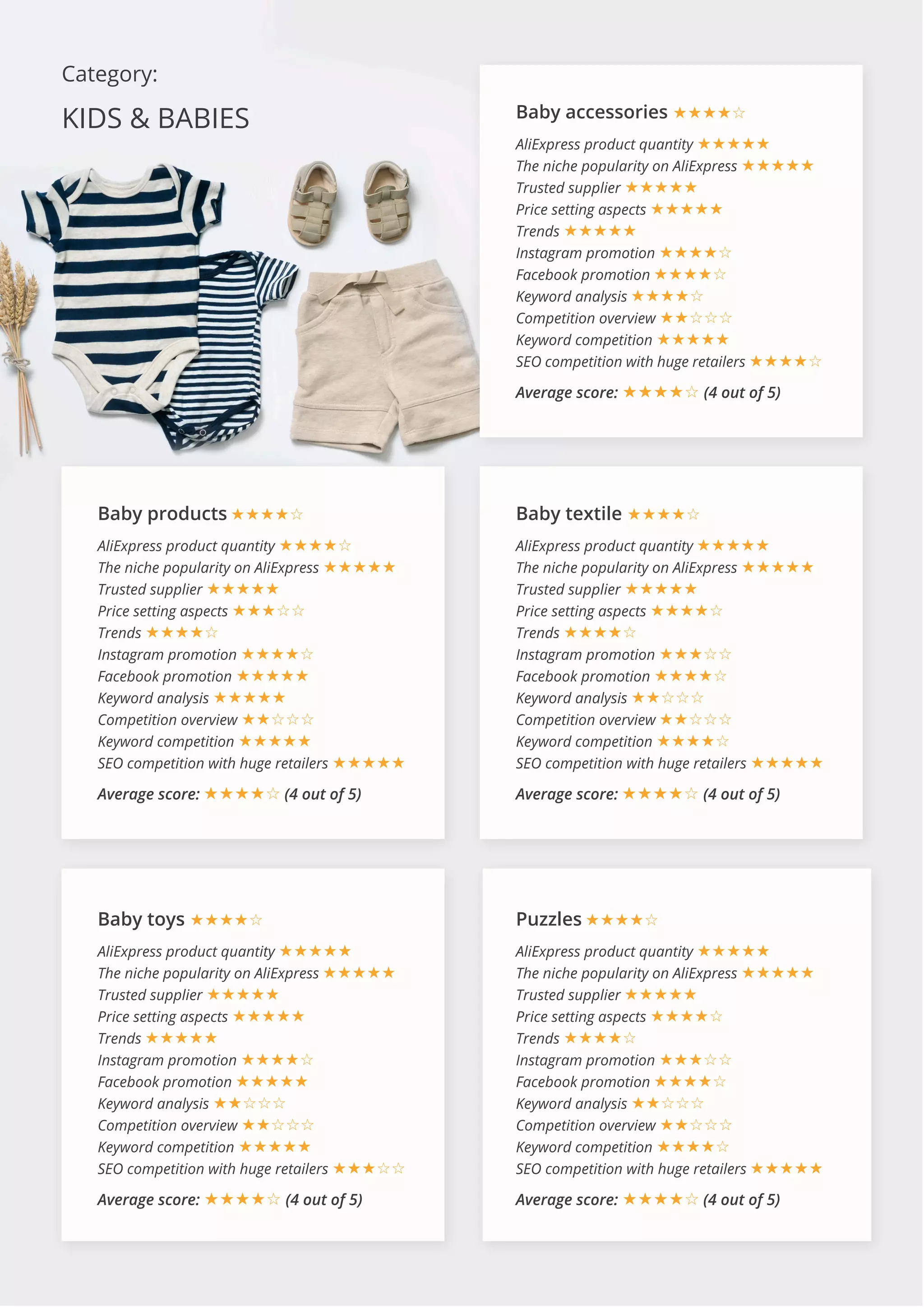 Category:
KIDS & BABIES
Baby products ★★★★☆
AliExpress product quantity ★★★★☆
The niche popularity on AliExpress ★★★★★
Trusted supplier ★★★★★
Price setting aspects ★★★☆☆
Trends ★★★★☆
Instagram promotion ★★★★☆
Facebook promotion ★★★★★
Keyword analysis ★★★★★
Competition overview ★★☆☆☆
Keyword competition ★★★★★
SEO competition with huge retailers ★★★★★
Average score: ★★★★☆ (4 out of 5)
Baby toys ★★★★☆
AliExpress product quantity ★★★★★
The niche popularity on AliExpress ★★★★★
Trusted supplier ★★★★★
Price setting aspects ★★★★★
Trends ★★★★★
Instagram promotion ★★★★☆ 
Facebook promotion ★★★★★
Keyword analysis ★★☆☆☆
Competition overview ★★☆☆☆
Keyword competition ★★★★★
SEO competition with huge retailers ★★★☆☆
Average score: ★★★★☆ (4 out of 5)
Puzzles ★★★★☆
AliExpress product quantity ★★★★★
The niche popularity on AliExpress ★★★★★
Trusted supplier ★★★★★
Price setting aspects ★★★★☆
Trends ★★★★☆
Instagram promotion ★★★☆☆
Facebook promotion ★★★★☆
Keyword analysis ★★☆☆☆
Competition overview ★★☆☆☆
Keyword competition ★★★★☆
SEO competition with huge retailers ★★★★★
Average score: ★★★★☆ (4 out of 5)
Baby textile ★★★★☆
AliExpress product quantity ★★★★★
The niche popularity on AliExpress ★★★★★
Trusted supplier ★★★★★
Price setting aspects ★★★★☆
Trends ★★★★☆
Instagram promotion ★★★☆☆
Facebook promotion ★★★★☆
Keyword analysis ★★☆☆☆
Competition overview ★★☆☆☆
Keyword competition ★★★★☆
SEO competition with huge retailers ★★★★★
Average score: ★★★★☆ (4 out of 5)
Baby accessories ★★★★☆
AliExpress product quantity ★★★★★
The niche popularity on AliExpress ★★★★★
Trusted supplier ★★★★★
Price setting aspects ★★★★★
Trends ★★★★★
Instagram promotion ★★★★☆
Facebook promotion ★★★★☆
Keyword analysis ★★★★☆
Competition overview ★★☆☆☆
Keyword competition ★★★★★
SEO competition with huge retailers ★★★★☆
Average score: ★★★★☆ (4 out of 5)
 