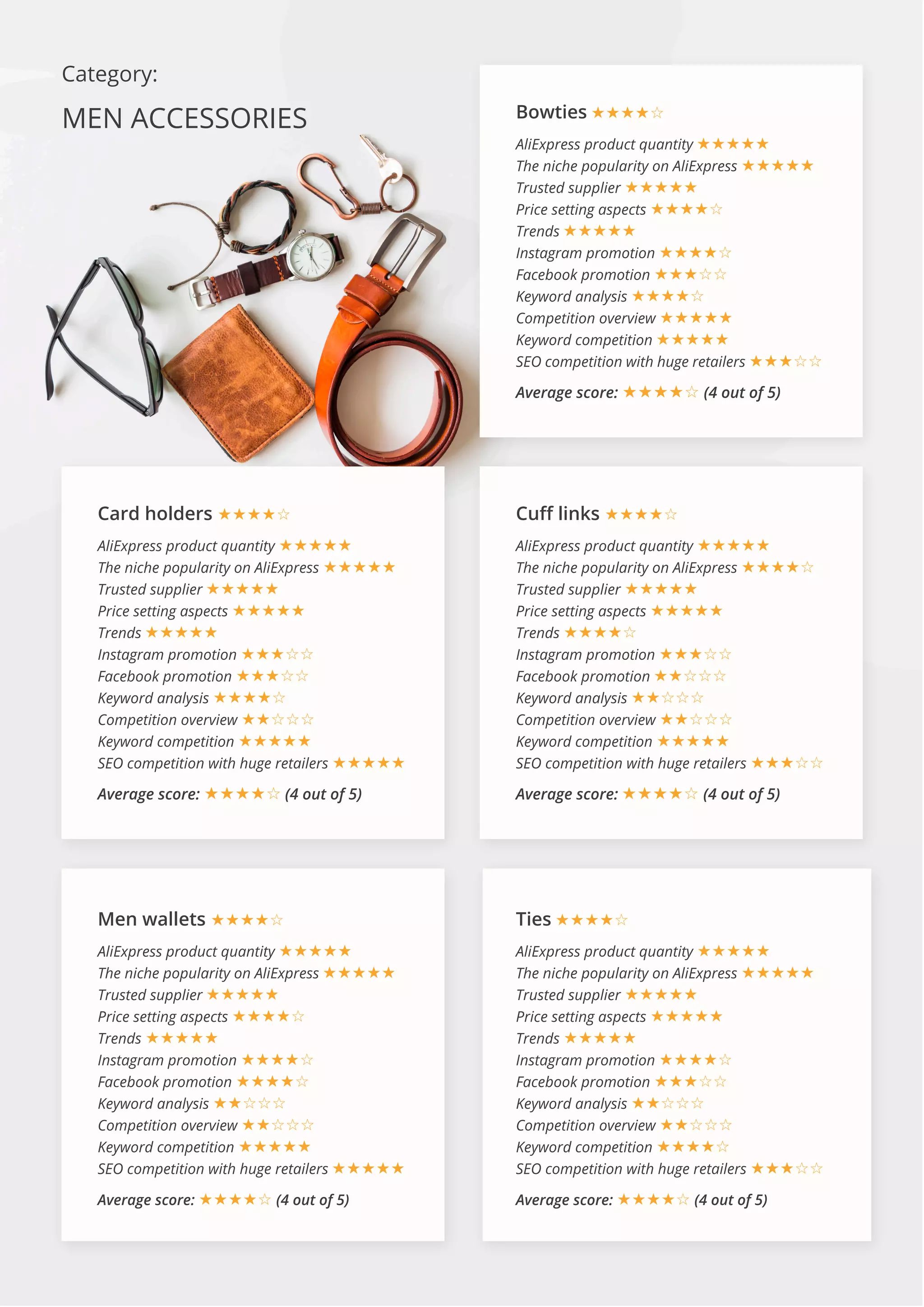 Category:
MEN ACCESSORIES
Card holders ★★★★☆
AliExpress product quantity ★★★★★
The niche popularity on AliExpress ★★★★★
Trusted supplier ★★★★★
Price setting aspects ★★★★★
Trends ★★★★★
Instagram promotion ★★★☆☆
Facebook promotion ★★★☆☆
Keyword analysis ★★★★☆
Competition overview ★★☆☆☆
Keyword competition ★★★★★
SEO competition with huge retailers ★★★★★
Average score: ★★★★☆ (4 out of 5)
Men wallets ★★★★☆
AliExpress product quantity ★★★★★
The niche popularity on AliExpress ★★★★★
Trusted supplier ★★★★★
Price setting aspects ★★★★☆
Trends ★★★★★
Instagram promotion ★★★★☆
Facebook promotion ★★★★☆
Keyword analysis ★★☆☆☆
Competition overview ★★☆☆☆
Keyword competition ★★★★★
SEO competition with huge retailers ★★★★★
Average score: ★★★★☆ (4 out of 5)
Ties ★★★★☆
AliExpress product quantity ★★★★★
The niche popularity on AliExpress ★★★★★
Trusted supplier ★★★★★
Price setting aspects ★★★★★
Trends ★★★★★
Instagram promotion ★★★★☆
Facebook promotion ★★★☆☆
Keyword analysis ★★☆☆☆
Competition overview ★★☆☆☆
Keyword competition ★★★★☆
SEO competition with huge retailers ★★★☆☆ 
Average score: ★★★★☆ (4 out of 5)
Cuff links ★★★★☆
AliExpress product quantity ★★★★★
The niche popularity on AliExpress ★★★★☆
Trusted supplier ★★★★★
Price setting aspects ★★★★★
Trends ★★★★☆
Instagram promotion ★★★☆☆
Facebook promotion ★★☆☆☆
Keyword analysis ★★☆☆☆
Competition overview ★★☆☆☆
Keyword competition ★★★★★
SEO competition with huge retailers ★★★☆☆
Average score: ★★★★☆ (4 out of 5)
Bowties ★★★★☆
AliExpress product quantity ★★★★★
The niche popularity on AliExpress ★★★★★
Trusted supplier ★★★★★
Price setting aspects ★★★★☆
Trends ★★★★★
Instagram promotion ★★★★☆
Facebook promotion ★★★☆☆
Keyword analysis ★★★★☆
Competition overview ★★★★★
Keyword competition ★★★★★
SEO competition with huge retailers ★★★☆☆
Average score: ★★★★☆ (4 out of 5)
 