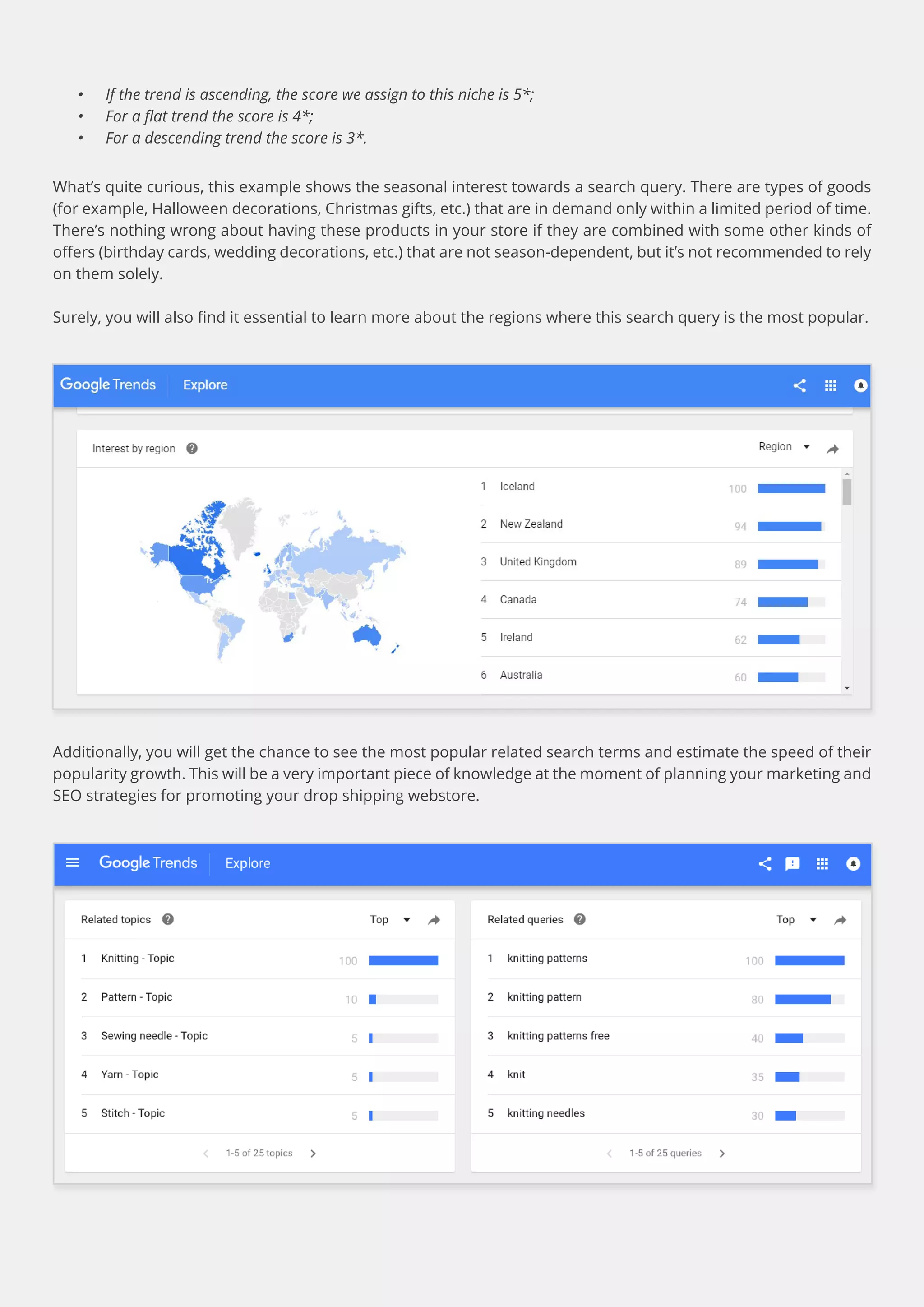 What’s quite curious, this example shows the seasonal interest towards a search query. There are types of goods
(for example, Halloween decorations, Christmas gifts, etc.) that are in demand only within a limited period of time.
There’s nothing wrong about having these products in your store if they are combined with some other kinds of
offers (birthday cards, wedding decorations, etc.) that are not season-dependent, but it’s not recommended to rely
on them solely.
Surely, you will also find it essential to learn more about the regions where this search query is the most popular.
Additionally, you will get the chance to see the most popular related search terms and estimate the speed of their
popularity growth. This will be a very important piece of knowledge at the moment of planning your marketing and
SEO strategies for promoting your drop shipping webstore.
•	 If the trend is ascending, the score we assign to this niche is 5*;
•	 For a flat trend the score is 4*;
•	 For a descending trend the score is 3*.
 