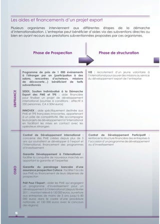 Les aides et ﬁnancements d’un projet export
Plusieurs organismes interviennent aux différentes étapes de la démarche
d’internationalisation. L’entreprise peut bénéﬁcier d’aides via des subventions directes ou
bien en ayant recours aux prestations subventionnées proposées par ces organismes.




                     Phase de Prospection                                Phase de structuration




             Programme de près de 1 000 événements              VIE : recrutement d’un jeune volontaire à
             à l’étranger par an (participation à des           l’international pour assurer des missions au service
             salons, rencontres d’acheteurs, missions           du développement export de l’entreprise
             de découverte…) bénéﬁciant de tarifs
             subventionnés

             SIDEX, Soutien Individualisé à la Démarche
 UBIFRANCE




             Export des PME et TPE : aide ﬁnancière
             pour ﬁnaliser un projet de développement
             international (soumise à conditions : effectif ≤
             250 personnes, CA ≤ 50M euros)

             INNOVEX : aide spéciﬁquement destinée aux
             PME et TPE françaises innovantes, appartenant
             à un pôle de compétitivité. Elle accompagne
             leurs projets de développement à l’international
             en facilitant les mises en contact avec les
             opérateurs étrangers


             Contrat de Développement International :           Contrat de Développement Participatif :
             concerne des PME créées depuis plus de 3           renforcer la structure ﬁnancière des entreprises à
             ans qui souhaitent se développer à l’export et     l’occasion d’un programme de développement
             l’international, ﬁnancement des programmes         ou d’investissement
             d’investissement

             Garantie Développement à l’international :
             faciliter la conquête de nouveaux marchés en
             apportant la garantie et l’expertise

             Garantie du parrainage bancaire d’une
 OSEO




             assurance prospection Coface : faciliter l’accès
             aux PME au ﬁnancement de leurs dépenses de
             prospection

             Prêt Pour l’Export : aider les PME qui engagent
             un programme d’investissement pour un
             développement à l’international (depuis février
             2011 : montant relevé à 150 000 euros, ouverture
             aux entreprises de moins de 3 ans jusqu’à 80
             000 euros dans le cadre d’une procédure
             nationale, et 150 000 euros avec le concours
             des régions)

      16
 