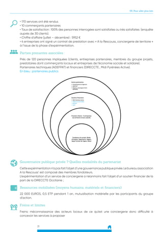 31
05. Pour aller plus loin
Parties prenantes associées :
Près de 120 personnes impliquées (clients, entreprises partenaires, membres du groupe projets,
prestataires dont commerçants locaux et entreprises de l’économie sociale et solidaire).
Partenaires techniques (ADEFPAT) et financiers (DIRECCTE , Midi Pyrénées Active).
En bleu : partenaires publics
Gouvernance publique privée ? Quelles modalités du partenariat
Cetteexpérimentationn’apasfaitl’objetd’unegouvernancepubliqueprivée.Lebureauassociation
A la Rescouss’ est composé des membres fondateurs.
L’expérimentation d’un service de conciergerie a néanmoins fait l’objet d’un soutien financier de la
part de la DIRECCTE Occitanie ;
Ressources mobilisées (moyens humains, matériels et financiers)
22 000 EUROS, 0,5 ETP pendant 1 an, mutualisation matérielle par les participants du groupe
d’action.
Freins et limites
Freins: méconnaissance des acteurs locaux de ce qu’est une conciergerie donc difficulté à
concevoir les services à proposer
• 170 services ont été rendus
• 10 commerçants partenaires
• Taux de satisfaction : 100% des personnes interrogées sont satisfaites ou très satisfaites (enquête
auprès de 30 clients).
• Chiffre d’affaire (juillet – décembre) : 5952 €
• 4 entreprises ont signé un contrat de prestation avec « A la Rescouss, conciergerie de territoire »
à l’issue de la phase d’expérimentation.
 