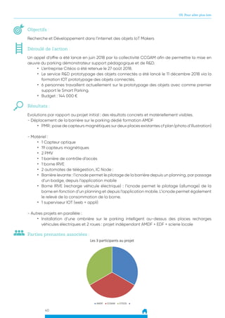40
05. Pour aller plus loin
Objectifs :
Recherche et Développement dans l’internet des objets IoT Makers
Déroulé de l’action :
Un appel d’offre a été lancé en juin 2018 par la collectivité CCGAM afin de permettre la mise en
œuvre du parking démonstrateur support pédagogique et de R&D.
•	 L’entreprise Citéos a été retenue le 27 août 2018.
•	 Le service R&D prototypage des objets connectés a été lancé le 11 décembre 2018 via la
formation IOT prototypage des objets connectés.
•	 6 personnes travaillent actuellement sur le prototypage des objets avec comme premier
support le Smart Parking.
•	 Budget : 144 000 €
Résultats :
Evolutions par rapport au projet initial : des résultats concrets et matériellement visibles.
- Déplacement de la barrière sur le parking dédié formation AMDF
•	 PMR : pose de capteurs magnétiques sur deux places existantes cf plan (photo d’illustration)
- Matériel :
•	 1 Capteur optique
•	 19 capteurs magnétiques
•	 2 PMV
•	 1 barrière de contrôle d’accès
•	 1 borne IRVE
•	 2 automates de télégestion, IC Node :
•	 Barrière levante : l’icnode permet le pilotage de la barrière depuis un planning, par passage
d’un badge, depuis l’application mobile
•	 Borne IRVE (recharge véhicule électrique) : l’icnode permet le pilotage (allumage) de la
borne en fonction d’un planning et depuis l’application mobile. L’icnode permet également
le relevé de la consommation de la borne.
•	 1 superviseur IOT (web + appli)
- Autres projets en parallèle :
•	 Installation d’une ombrière sur le parking intelligent au-dessus des places recharges
véhicules électriques et 2 roues : projet indépendant AMDF + EDF + scierie locale
Parties prenantes associées :
 