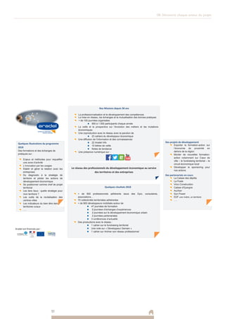 06. Découvrir chaque acteur du projet
51
Aradel est financée par :
Le réseau des professionnels du développement économique au service
des territoires et des entreprises
Nos Missions depuis 30 ans
La professionnalisation et le développement des compétences
La mise en réseau, les échanges et la mutualisation des bonnes pratiques
+ de 100 journées organisées
900 à 1 000 participants chaque année
La veille et la prospective sur l’évolution des métiers et les mutations
économiques
Une coproduction avec le réseau avec la parution de
23 cahiers du développeur économique
Une diffusion de l’information et des connaissances
22 Aradel Info
10 lettres de veille
Notes de tendance
Une présence numérique sur :
Des projets de développement
Exporter la formation-action sur
l’économie de proximité en
dehors de la région
Monter de nouvelles formation-
action notamment sur Cœur de
ville – le fundraising territorial – le
circuit économique local
Développer le sponsoring pour
nos actions
Des partenariats en cours
La Caisse des dépôts
La Poste
Vinci Construction
Caisse d’Epargne
Auchan
Sun Power
EDF une rivière, un territoire
….
Quelques résultats 2018
+ de 900 professionnels adhérents issus des Epci, consulaires,
associations…
70 collectivités territoriales adhérentes
+ de 900 développeurs mobilisés autour de
47 journées de formation
5 journées d’échanges d’expériences
2 journées sur le développement économique urbain
2 journées partenariales
3 conférences d’actualité
Des productions avec le réseau :
1 cahier sur le fundraising territorial
Une note sur « Développeur Demain »
1 cahier sur Animer son réseau professionnel
Quelques illustrations du programme
2018
Des formations et des échanges de
pratiques sur :
Enjeux et méthodes pour requalifier
une zone d’activité
L’innovation par les usages
Etablir et gérer la relation avec les
entreprises
Du diagnostic à la stratégie de
territoire et piloter les actions de
développement économique
Se positionner comme chef de projet
territorial
Les tiers lieux : quelle stratégie pour
mon territoire ?
Les outils de la revitalisation des
centres-villes
Les indicateurs du bien être dans les
territoires ruraux
….
 
