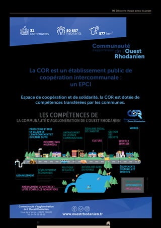 06. Découvrir chaque acteur du projet
53
 