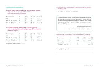 22 ENTREPRENEUR RESPONSABLE, POURQUOI PAS MOI? 23INSERTION & DIVERSITÉ
TRAVAILLEURS HANDICAPÉS
6) Parmi l’effectif total des salariés de votre entreprise, combien
de personnes sont en situation de handicap?
(effectifs en équivalent temps plein)
Microentreprise 0 0 à 0.2 0.2 à 0.5 plus de 0.5
TPE 0 0 à 0.5 0.5 à 1 plus de 1
PME (20 à 49 salariés) 0 1 2 plus de 2
PME (50 à 250 salariés) 0 0 à 7 7 à 15 plus de 15
7) Parmi les personnes en situation de handicap travaillant
dans votre entreprise, combien ont obtenu un CDI ou un contrat
de six mois ou plus?
Microentreprise 0 0 à 0.2 0.2 à 0.5 plus de 0.5
TPE 0 0 à 0.5 0.5 à 1 plus de 1
PME (20 à 49 salariés) 0 1 2 plus de 2
PME (50 à 250 salariés) 0 0 à 7 7 à 15 plus de 15
Nombre exact de pérénnisation :
9) Combien de salariés ont un poste aménagé à leurs handicaps?
Microentreprise 0 0 à 0.2 0.2 à 0.5 plus de 0.5
TPE 0 0 à 0.5 0.5 à 1 plus de 1
PME (20 à 49 salariés) 0 1 2 plus de 2
PME (50 à 250 salariés) 0 0 à 7 7 à 15 plus de 15
Quel type d’aménagement?
Les établissements recevant du public doivent, pour les parties ouvertes
au public, permettre aux personnes handicapées d’accéder, de circu-
ler et recevoir les informations diffusées. Le délai pour cette mise en
accessibilité est ﬁxé au 1er
janvier 2015 pour les établissements de la
1re
à la 5e
catégorie.
Sources : developpement-durable.gouv.fr
Retrouvez les déﬁnitions des catégories sur ce site.
Articles L111-7-3 et R111-19-8 du Code de la construction et de l’habitation.
8) Vos locaux sont-ils accessibles et fonctionnels aux personnes
handicapées?
Pas du tout En partie Totalement
 