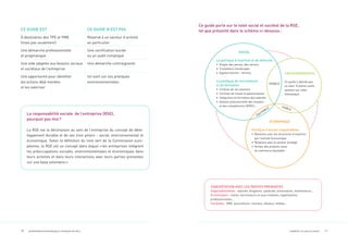 10 ENTREPRENEUR RESPONSABLE, POURQUOI PAS MOI? 11COMMENT UTILISER CE GUIDE?
CE GUIDE EST CE GUIDE N’EST PAS
À destination des TPE et PME
(mais pas seulement)
Réservé à un secteur d’activité
en particulier
Une démarche professionnelle
et pragmatique
Une certiﬁcation lourde
ou un audit compliqué
Une aide adaptée aux besoins sociaux
et sociétaux de l’entreprise
Une démarche contraignante
Une opportunité pour identiﬁer
les actions déjà menées
et les valoriser
Un outil sur vos pratiques
environnementales
La responsabilité sociale de l’entreprise (RSE),
pourquoi pas moi?
La RSE est la déclinaison au sein de l’entreprise du concept de déve-
loppement durable et de ses trois piliers – social, environnemental et
économique. Selon la déﬁnition du livre vert de la Commission euro-
péenne, la RSE est un concept dans lequel «les entreprises intègrent
les préoccupations sociales, environnementales et économiques dans
leurs activités et dans leurs interactions avec leurs parties prenantes
sur une base volontaire».
SOCIAL
La politique d’insertion et de diversité
• Emploi des jeunes, des seniors
• Travailleurs handicapés
• Égalité homme – femme…
La politique de recrutement
et de formation
• Critères de recrutement
• Contrats de travail et pérennisation
• Intégration et formation des salariés
• Gestion prévisionnelle des emplois
et des compétences (GPEC)…
CONCERTATION AVEC LES PARTIES PRENANTES
Organisationnelles : salariés, dirigeants, syndicats, actionnaires, investisseurs…
Économiques : clients, fournisseurs et sous-traitants, organisations
professionnelles…
Sociétales : ONG, associations, riverains, réseaux, médias…
ÉCONOMIQUE
Politique d’achats responsables
• Relations avec les structures d’insertion
par l’activité économique
• Relations avec le secteur protégé
• Achats des produits issus
du commerce équitable
ENVIRONNEMENTAL
Ce guide n’aborde pas
ce volet. D’autres outils
existent sur cette
thématique.
VIVABLE
VIABLE
ÉQUITABLE
Ce guide porte sur le volet social et sociétal de la RSE,
tel que présenté dans le schéma ci-dessous :
 