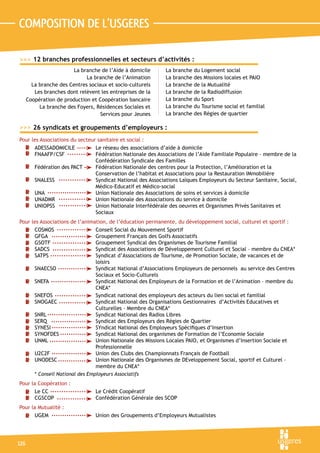 COMPOSITION DE L’USGERES

 12 branches professionnelles et secteurs d’activités :
                         La branche de l’Aide à domicile    La   branche   du Logement social
                              La branche de l’Animation     La   branche   des Missions locales et PAIO
        La branche des Centres sociaux et socio-culturels   La   branche   de la Mutualité
         Les branches dont relèvent les entreprises de la   La   branche   de la Radiodiffusion
      Coopération de production et Coopération bancaire     La   branche   du Sport
           La branche des Foyers, Résidences Sociales et    La   branche   du Tourisme social et familial
                                    Services pour Jeunes    La   branche   des Régies de quartier

 26 syndicats et groupements d’employeurs :
Pour les Associations du secteur sanitaire et social :
      ADESSADOMICILE	           Le réseau des associations d’aide à domicile
      FNAAFP/CSF	               Fédération Nationale des Associations de l’Aide Familiale Populaire – membre de la
                                Confédération Syndicale des Familles
      Fédération des PACT	      Fédération Nationale des centres pour la Protection, l’Amélioration et la
                                Conservation de l’habitat et Associations pour la Restauration IMmobilière
      SNALESS	                  Syndicat National des Associations Laïques Employeurs du Secteur Sanitaire, Social,
                                Médico-Educatif et Médico-social
      UNA	                      Union Nationale des Associations de soins et services à domicile
      UNADMR	                   Union Nationale des Associations du service à domicile
      UNIOPSS	                  Union Nationale Interfédérale des oeuvres et Organismes Privés Sanitaires et
                                Sociaux
Pour les Associations de l’animation, de l’éducation permanente, du développement social, culturel et sportif :
      COSMOS	                   Conseil Social du Mouvement Sportif
      GFGA	                     Groupement Français des Golfs Associatifs
      GSOTF	                    Groupement Syndical des Organismes de Tourisme Familial
      SADCS	                    Syndicat des Associations de Développement Culturel et Social – membre du CNEA*
      SATPS	                    Syndicat d’Associations de Tourisme, de Promotion Sociale, de vacances et de
                                loisirs
      SNAECSO	                  Syndicat National d’Associations Employeurs de personnels au service des Centres
                                Sociaux et Socio-Culturels
      SNEFA	                    Syndicat National des Employeurs de la Formation et de l’Animation – membre du
                                CNEA*
      SNEFOS	                   Syndicat national des employeurs des acteurs du lien social et familial
      SNOGAEC	                  Syndicat National des Organisations Gestionnaires d’Activités Educatives et
                                Culturelles – Membre du CNEA*
      SNRL	                     Syndicat National des Radios Libres
      SERQ	                     Syndicat des Employeurs des Régies de Quartier
      SYNESI	                   SYndicat National des Employeurs Spécifiques d’Insertion
      SYNOFDES	                 Syndicat National des organismes de Formation de l’Economie Sociale
      UNML	                     Union Nationale des Missions Locales PAIO, et Organismes d’Insertion Sociale et
                                Professionnelle
      U2C2F	                    Union des Clubs des Championnats Français de Football
      UNODESC	                  Union Nationale des Organismes de DEveloppement Social, sportif et Culturel –
                                membre du CNEA*
      * Conseil National des Employeurs Associatifs
Pour la Coopération :
      Le CC	                      Le Crédit Coopératif
      CGSCOP	                     Confédération Générale des SCOP
Pour la Mutualité :
      UGEM	                       Union des Groupements d’Employeurs Mutualistes




126
 