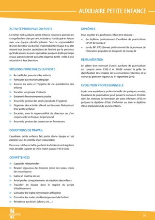 auxiliaire pETITE ENFANCE

ACTIVITÉ PRINCIPALE DU POSTE                                          DIPLÔMES
Le métier de l’auxiliaire petite enfance consiste à prendre en        Pour accéder à la profession, il faut être titulaire :
charge l’enfant bien portant, malade ou handicapé en liaison          –   du diplôme professionnel d’auxiliaire de puériculture
avec une équipe pluridisciplinaire. Sous la responsabilité                DP AP de niveau V
d’un(e) directeur ou d’un(e) responsable technique il ou elle
                                                                      –   ou du BP JEPS (brevet professionnel de la jeunesse de
répond aux besoins quotidiens de l’enfant par la présence
                                                                          l’éducation populaire et du sport) de niveau IV
qu’il/elle assure, les soins spécialisés auxquels il/elle participe
et aux activités d’éveil qu’il/elle organise. Il/elle veille à leur
sécurité et à leur bien-être.                                         RÉMUNÉRATION
                                                                      Le salaire brut mensuel d’un(e) auxiliaire de puériculture
MISSIONS PRINCIPALES DU POSTE                                         est compris entre 1300 € et 1763€ suivant la grille de
                                                                      classification des emplois de la convention collective et la
v Accueillir les parents et les enfants
                                                                      valeur du point en vigueur au 1er septembre 2010.
v Participer aux réunions d’équipe
v Assurer les soins et l’hygiène de vie quotidienne des
                                                                      ÉVOLUTION PROFESSIONNELLE
  enfants
v Encadrer un groupe d’enfants                                        Après une expérience professionnelle de quelques années,
                                                                      l’auxiliaire de puériculture peut passer le concours d’entrée
v Entretenir l’environnement proche
                                                                      dans les instituts de formation de soins infirmiers (IFSI) et
v Assurer la gestion des stocks (produits d’hygiène)
                                                                      préparer le diplôme d’État d’infirmier ou bien le diplôme
v Organiser des activités d’éveil, en lien avec l’éducateur/          d’Etat d’éducateur de jeunes enfants.
  trice petite enfance
v Encadrer, sous la responsabilité du directeur ou d’un
  responsable technique, du personnel
v Assurer la gestion des ouvertures et fermetures


CONDITIONS DE TRAVAIL
L’auxiliaire petite enfance fait partie d’une équipe et est
placé(e) sous le contrôle d’un responsable.
Dans une crèche ou halte-garderie, les horaires sont réguliers
mais décalés (à partir de 7h le matin jusqu’à 19h le soir).


COMPÉTENCES
v Capacités relationnelles
v Respect rigoureux des horaires (prise des repas, repos
  des nourrissons)
v Calme et maîtrise de soi
v Anticiper les comportements et réactions des enfants
v Travailler en équipe dans le respect du projet
  d’établissement
v Connaître les règles élémentaires d’hygiène
v Connaître les stades de développement de l’enfant
v Résistance aux bruits (pleurs, cris…)




                                                                                                                                29
 