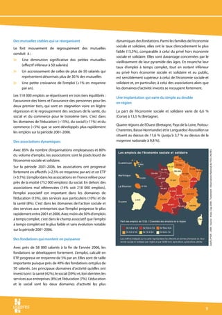 Des mutuelles stables qui se réorganisent                               dynamiques des fondations. Parmi les familles de l’économie
                                                                        sociale et solidaire, elles ont le taux d’encadrement le plus
Le fort mouvement de regroupement des mutuelles
                                                                        faible (15,5%), comparable à celui du privé hors économie
conduit  à :
                                                                        sociale et solidaire. Elles sont davantage concernées par le
v      Une diminution significative des petites mutuelles
                                                                        vieillissement de leur pyramide des âges. En revanche leur
      (effectif inférieur à 50 salariés)
                                                                        taux d’emploi à temps complet, tout en restant inférieur
v     Un accroissement de celles de plus de 50 salariés qui             au privé hors économie sociale et solidaire et au public,
      représentent désormais plus de 30 % des mutuelles                 est sensiblement supérieur à celui de l’économie sociale et
v     Une petite croissance de l’emploi (+1% en moyenne                 solidaire et, en particulier, à celui des associations alors que
      par an).                                                          les domaines d’activité investis se recoupent fortement.
Les 118 000 emplois se répartissent en trois tiers équilibrés :
                                                                        Une implantation qui varie du simple au double 	
l’assurance des biens et l’assurance des personnes pour les
                                                                        en région
deux premier tiers, qui sont en stagnation voire en légère
régression et le regroupement des secteurs de la santé, du              La part de l’économie sociale et solidaire varie de 6,6 %
social et du commerce pour le troisième tiers. C’est dans               (Corse) à 13,5 % (Bretagne).
les domaines de l’éducation (+15%), du social (+11%) et du
                                                                        Quatre régions de l’Ouest (Bretagne, Pays de la Loire, Poitou-
commerce (+5%) que se sont développés plus rapidement
                                                                        Charentes, Basse-Normandie) et le Languedoc-Roussillon se
les emplois sur la période 2001-2006.
                                                                        situent au dessus de 11,6 % (jusqu’à 3,7 % au dessus de la
Des associations dynamiques                                             moyenne nationale à 9,8 %).

Avec 85% du nombre d’organisations employeuses et 80%




                                                                                                                                           GéoFLA®IGN - 2008 - Source : Insee, Clap 2006 - Traitement : Observatoire National de l’ESS-CNCRES
du volume d’emploi, les associations sont le poids lourd de
l’économie sociale et solidaire.
Sur la période 2001-2006, les associations ont progressé
fortement en effectifs (+2,5% en moyenne par an) et en ETP
(+3,1%). L’emploi dans les associations en France relève pour
près de la moitié (752 000 emplois) du social. En dehors des
associations mal référencées (14% soit 218 000 emplois),
l’emploi associatif est important dans les domaines de
l’éducation (13%), des services aux particuliers (10%) et de
la santé (8%). C’est dans les domaines de l’action sociale et
des services aux entreprises que l’emploi progresse le plus
rapidement entre 2001 et 2006. Avec moins de 50% d’emplois
à temps complet, c’est dans le champ associatif que l’emploi
à temps complet est le plus faible et sans évolution notable
sur la période 2001-2006.

Des fondations qui montent en puissance

Avec près de 58 000 salariés à la fin de l’année 2006, les
fondations se développent fortement. L’emploi, calculé en
ETP, progresse en moyenne de 5% par an. Elles sont de taille
importante puisque près de 40% des fondations ont plus de
50 salariés. Les principaux domaines d’activité qu’elles ont
investi sont : la santé (42%), le social (39%) et, loin derrière, les
services aux entreprises (8%) et l’éducation (7%). L’éducation
et le social sont les deux domaines d’activité les plus




                                                                                                                                      
 