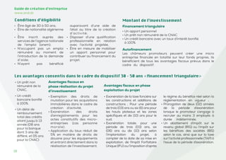 18
Guide de création d’entreprise
www.and.dz
Guide de création d’entreprise
www.and.dz
Conditions d’éligibilité
• Être âgé de 30 à 50 ans;
• Être de nationalité algérienne
;
• Être inscrit auprès des
services de l’agence nationale
de l’emploi (anem);
• N’occupant pas un emploi
rémunéré au moment de
l’introduction de la demande
d’aide;
• N’ayant pas bénéficié
auparavant d’une aide de
l’état au titre de la création
d’activité;
• Disposer d’une qualification
professionnelle en relation
avec l’activité projetée,
• Être en mesure de mobiliser
un apport personnel pour
contribuer au financement du
projet.
Financement triangulaire
Les chômeurs promoteurs peuvent créer une micro
entreprise financée en totalité sur leur fonds propres, ils
bénéficient de tous les avantages fiscaux prévus dans le
cadre du dispositif.
• Un apport personnel
• Un prêt non rémunéré de la CNAC
• Un crédit bancaire avec un taux d’intérêt bonifié
à 100%
Montant de l’investissement
Autofinancement
• Un prêt non
rémunéré de la
CNAC,
• Un crédit
bancaire bonifié
à 100%.
• Un délai de
remboursement
total des crédits
allant jusqu’à 13
année (08 ans
pour la banque
dont 3 ans de
différé, et 05 ans
pour la CNAC)
Les avantages consentis dans le cadre du dispositif 30 – 50 ans «financement triangulaire»
• Exonération de la taxe foncière sur
les constructions et additions de
constructions ; Pour une période
de trois (03) ans ou six (6) ans pour
les hauts plateaux et les zones
spécifiques et dix (10) ans pour le
sud,
• Exonération totale, pour une
période de trois (03) ans, six
(06) ans ou dix (10) ans selon
l’implantation du projet, à
compter de la date de sa mise en
exploitation, de l’Impôt Forfaitaire
Unique (IFU) ou l’imposition d’après
le régime du bénéfice réel selon la
règlementation en vigueur ;
• Prorogation de deux (02) années
de la période d’exonération
lorsque le promoteur s’engage à
recruter au moins 3 employés à
durée indéterminée,
• Un abattement d’impôt sur le
revenu global (IRG) ou l’impôt sur
les bénéfices des sociétés (IBS)
selon le cas, ainsi que sur la taxe
surl’activité professionnelle (TAP) à
l’issue de la période d’exonération.
Avantages fiscaux en
phase réalisation du projet
d’investissement
• Exemption des droits de
mutation pour les acquisitions
immobilières dans le cadre de
création d’activité,
• Exonération des droits
d’enregistrements pour les
actes constitutifs des micro-
entreprises (cas personne
morale).
• Application du taux réduit de
5% en matière de droits de
douane pour les équipements
et entrant directement dans la
réalisation de l’investissement.
Avantages fiscaux en phase
exploitation du projet
 
