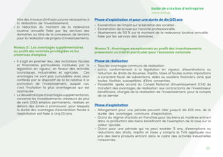 21
Guide de création d’entreprise
www.and.dz
• Exonération de l’impôt sur le bénéfice des sociétés ;
• Exonération de la taxe sur l’activité professionnelle.
• Abattement de 50 % sur le montant de la redevance locative annuelle
fixée par les services des domaines.
Phase d’exploitation et pour une durée de dix (10) ans
titre des travaux d’infrastructures nécessaires à
la réalisation de l’investissement;
• la réduction du montant de la redevance
locative annuelle fixée par les services des
domaines au titre de la concession de terrains
pour la réalisation de projets d’investissements.
Niveau 2 : Les avantages supplémentaires
au profit des activités privilégiées et/ou
créatrices d’emplois
• Il s’agit en premier lieu, des incitations fiscales
et financières particulières instituées par la
législation en vigueur, en faveur des activités
touristiques, industrielles et agricoles. Ces
avantages ne sont pas cumulables avec ceux
conférés par le dispositif de la loi relative à la
promotion de l’investissement, auquel cas,
c’est l’incitation la plus avantageuse qui est
appliquée.
• Le deuxièmetype d’avantages supplémentaires,
concerne les investissements créateurs de plus
de cent (100) emplois permanents, réalisés en
dehors des zones à promouvoir, pour lesquels
la durée des avantages d’exonération fiscale à
l’exploitation est fixée à cinq (5) ans.
Niveau 3 : Avantages exceptionnels au profit des investissements
présentant un intérêt particulier pour l’économie nationale
Phase d’exploitation
• Allongement pour une période pouvant aller jusqu’à dix (10) ans, de la
durée des avantages communs d’exploitation,
• Octroi du régime d’achats en franchise pour les biens et matières entrant
dans la production des biens bénéficiant de l’exemption de la taxe sur la
valeur ajoutée,
• Octroi pour une période qui ne peut excéder 5 ans, d’exemptions ou
réductions des droits, impôts et taxes y compris la TVA appliquée aux
prix des biens produits entrant dans le cadre des activités industrielles
naissantes.
Phase de réalisation
• Tous les avantages communs de réalisation
• octroi, conformément à la législation en vigueur, d’exonérations ou
réduction de droits de douanes, impôts, taxes et toutes autres impositions
à caractère fiscal, de subventions, aides ou soutiens financiers, ainsi que
toutes facilités susceptibles d’être consenties,
• Possibilité, après accord du Conseil National d’Investissement (CNI) de
transfert des avantages de réalisation aux contractants de l’investisseur
bénéficiaire, chargés de la réalisation de l’investissement, pour le compte
de ce dernier.
 