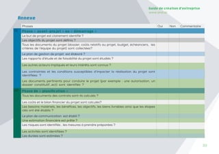 33
33
Guide de création d’entreprise
www.and.dz
Annexe
Phases Oui Non Commentaire
01 Phase « avant-projet » ou « démarrage »
Le but de projet est clairement identifié ?
Les objectifs du projet sont définis ?
Tous les documents du projet (dossier, coûts relatifs au projet, budget, échéanciers, les
critères de l’équipe du projet) sont collectées?
Le plan de gestion de projet est élaboré ?
Les rapports d’étude et de faisabilité du projet sont étudiés ?
Les autres acteurs impliqués et leurs intérêts sont connus ?
Les contraintes et les conditions susceptibles d’impacter la réalisation du projet sont
identifiées ?
Les documents pertinents pour conduire le projet (par exemple : une autorisation, un
dossier constitutif...ect) sont identifiés ?
02 Phase de « planification »
Tous les documents des contrats sont-ils calculés ?
Les coûts et le bilan financier du projet sont calculés?
Les besoins matériels, les bénéfices, les objectifs, les biens livrables ainsi que les étapes
clés ont été établis ?
Le plan de communication est établi ?
Une estimation financière est prête ?
Les risques sont identifiés , les mesures à prendre préparées ?
Les activités sont identifiées ?
Les durées sont estimées ?
 