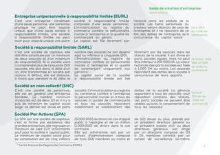 7
7
Guide de création d’entreprise
www.and.dz
Société à responsabilité limitée (SARL)
C’est une société de capitaux, elle
doit être constituée par un minimum
de deux associés et d’un maximum
de cinquante(50). Si la société vient
à comprendre plus de cinquante (50)
associés, elle doit dans, le délai d’un
an, être transformée en société par
actions. A défaut, elle est dissoute,
à moins que, pendant le dit délai, le
nombre des associés ne soit devenu
égal ou inférieur à cinquante (50).
L’immatriculation au registre de
commerce confère la personnalité
morale à l’entreprise et la qualité
de commerçant uniquement aux
gérants1
.
Le capital social de la société
à responsabilité limitée est fixé
librement par les associés dans les
statuts de la société. Il est divisé en
parts sociales égales, mais ne peut
être inférieur à 100.000 DA. La valeur
nominale des parts sociales est fixée
à 1.000 DA au moins. Les associés
répondent des dettes de la société à
concurrence de leurs apports.
Entreprise unipersonnelle à responsabilité limitée (EURL)
1
Centre National De Registre De Commerce (CNRC)
Société en nom collectif (SNC)
C’est une entreprise constituée
d’une seule personne, une personne
physique ne peut être associé
unique que d’une seule société à
responsabilité limitée, une société
à responsabilité limitée ne peut
avoir pour associé unique une autre
société à responsabilité limitée
composée d’une seule personne1.
L’immatriculation au registre du
commerce confère la personnalité
morale à l’entreprise et la qualité de
commerçant au gérant.
Le capital est fixé librement par
l’associé dans les statuts de la
société. Les biens personnels du
créateur seront distincts de ceux de
l’entreprise et il ne répondra de ce
fait des dettes de l’entreprise qu’à
concurrence du capital social.
(Art. 564
du code de
commerce)
(Articles : 564,
566 et 590
du code du
commerce)
C’est une société de personnes,
elle est en général une entreprise
familiale. Le nombre minimum
d’associés est de deux (2) et il n’y a
pas de minimum de capital social
exigé, ce dernier est divisé en parts
sociales.L’immatriculationauregistre
du commerce confère à l’entreprise
la personnalité morale et à tous les
associés la qualité de commerçants
et tous les associés répondent
indéfiniment et solidairement des
dettes de la société. La gérance
appartient à tous les associés, sauf
stipulation contraire des statuts.
Les parts sociales ne peuvent être
cédées qu’avec le consentement de
tous les associés1
.
(Article
551 et du
Code du
commerce)
Société Par Actions (SPA)
La SPA est une société de capitaux,
c’est la forme par excellence des
grandes entreprises, elle regroupe un
minimum de sept (07) actionnaires
sauf pour la société à capital public.
Le minimum de capital social pour
sa constitution est de cinq millions
(5.000.000) de dinars en cas d’appel
public à l’épargne et de un million
(1.000.000) de dinars dans le cas
contraire.
Elle est administrée soit par un
conseil d’administration composé
de trois (03) membres au moins et
de (12) douze au plus, présidé par
un président directeur général ou
un président assisté d’un ou deux
directeurs généraux, soit dirigé
par un directoire composé de 03
à 05 membres contrôlé par un
conseil de surveillance lui-même
 