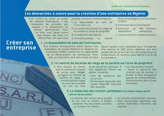 9
9
Guide de création d’entreprise
www.and.dz
Créer son
entreprise
Pour mettre en place un projet
de création d’entreprise, il est
nécessaire de procéder par
étapes à la préparation du
dossier administratif. Pour
ce faire, vous devez suivre
sept étapes clés dans vos
démarches, afin que vous
puissiez constituer votre entreprise :
1. La disponibilité du nom de
l’entreprise
2.Le contrat de location du siège de
la société ou l’acte de propriété
3.La rédaction des statuts
4.L’immatriculation au Centre
National du Registre de Commerce
(CNRC)
5.Extraction de la Carte fiscale
6.Extraction du NIS (Numéro
d’identifiant statistique)
7. L’ouverture d’un compte bancaire.
Les démarches à suivre pour la création d’une entreprise en Algérie
Tout d’abord, l’entrepreneur devra obtenir une
attestation du Centre National du Registre du
Commerce (CNRC) concernant la disponibilité
de la dénomination de l’entreprise. Pour
cela, un formulaire doit être rempli et faire
figurer quatre noms possibles pour l’entreprise.
Une somme de 490 dinars algériens doit être
payée afin de couvrir les frais de recherche et de
timbre fiscal. Un certificat sera délivré à la fin de
la procédure.
1. La disponibilité du nom de l’entreprise
2. Le contrat de location du siège de la société ou l’acte de propriété
Il faut ensuite se rendre
chez le notaire et l’huissier
de justice pour rédiger
et signer un contrat de
location du siège. Ce
contrat doit être signé
au nom de la société
et non au nom
d’une personne physique. Il
faut également fournir les
pièces suivantes :
• Acte de naissance des
associés,
• Photocopies légalisées des
cartes d’identité nationale
des associés,
• Les statuts de la société,
• Après la signature des
contrats par les parties, il
faudra le faire enregistrer
auprès de l’administration.
Prévoir environ deux à trois
semaines.
3. La rédaction des statuts juridiques (en même temps que le
contrat de location)
La création des statuts de la société
se fait chez le notaire. Il faudra
présenter les documents suivants
au bureau du notaire :
• Un acte de naissance des associés,
• Deux photocopies légalisées des
cartes d’identités nationales des
associés ;
 