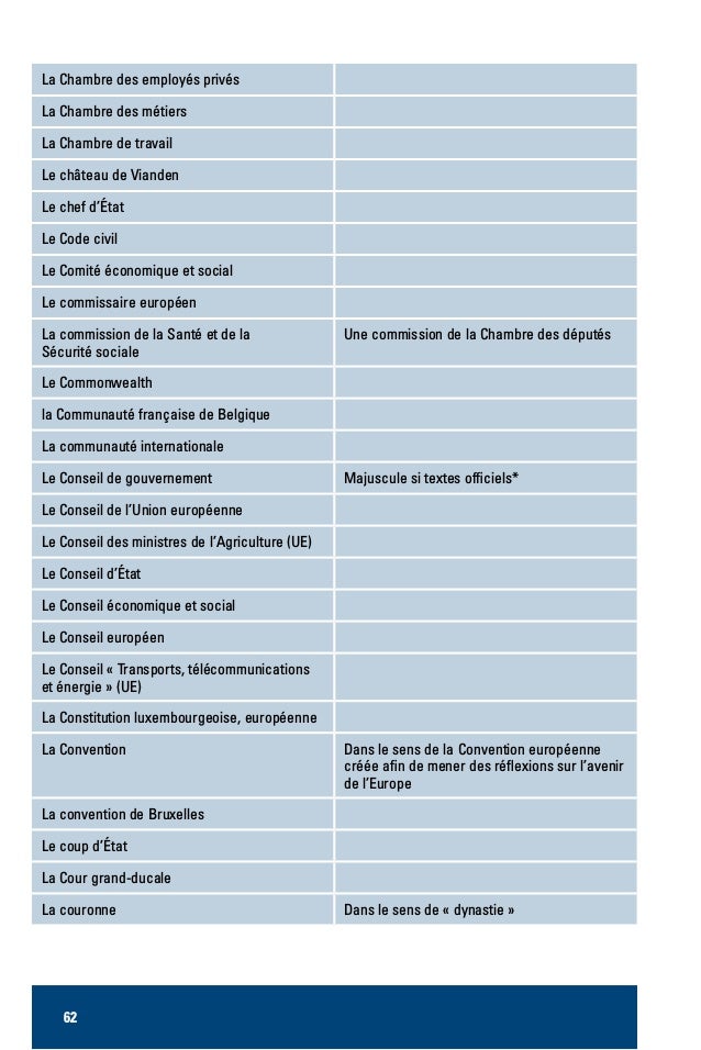 adjectifs à utiliser dans le profil de datation Grindr branchement mal tourné