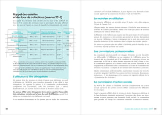 515150 Guide des auteurs de livres - 2017
calculées sur le forfait d’affiliation, il peut déposer une demande d’aide
sociale auprès de la commission d’action sociale de l’AGESSA.
Le maintien en affiliation
La première affiliation est accordée pour 18 mois, c’est-à-dire jusqu’au
30 juin de l’année N+1.
Chaque année, les auteurs doivent déclarer à l’AGESSA leurs revenus et
activités de l’année précédente, même s’ils n’ont pas perçu de revenus
artistiques ou sont en déficit fiscal.
L’affiliation n’est d’ailleurs pas acquise une fois pour toutes. C’est l’examen
annuel des ressources et des activités qui permet de décider du maintien
ou non de l’affiliation. L’auteur n’atteignant pas le seuil une année peut
toutefois demander à être maintenu dans le régime des artistes auteurs.
Un auteur ne pouvant plus être affilié à l’AGESSA garde le bénéfice de sa
couverture maladie pendant une année.
Les commissions professionnelles
La commission professionnelle est chargée d’émettre un avis favorable
ou défavorable à l’affiliation ou au maintien de l’affiliation pour les
dossiers qui ne répondent pas à la condition de ressources (revenu au
moins égal à 900 fois la valeur horaire moyenne du SMIC). Dans ce cas,
la commission apprécie si le dossier révèle une activité habituelle et un
engagement professionnel. Elle a connaissance à ce titre de l’ensemble des
revenus d’un auteur, y compris de ses revenus tirés d’activités accessoires.
Quatre commissions professionnelles, représentant chacune une branche
d’activité, siègent à l’AGESSA. Les auteurs de livres (écrivains, illustrateurs,
traducteurs…), les dramaturges et les auteurs de logiciels relèvent de la
« Commission des écrivains ».
La commission d’action sociale
La Maison des artistes et l’AGESSA exercent conjointement une action
sociale en faveur des artistes auteurs affiliés connaissant des difficultés
économiques.
Seuls les auteurs affiliés dont le revenu en droits d’auteur est inférieur à
la base forfaitaire minimale permettant l’ouverture des droits aux pres-
tations peuvent présenter une demande d’aide sociale. La commission
peut prendre en charge les cotisations annuelles d’assurance maladie,
L’affiliation à titre dérogatoire
Un auteur, dont les revenus en droits d’auteur sont inférieurs au seuil
d’affiliation de l’AGESSA, peut toutefois demander à être affilié à titre
dérogatoire, s’il apporte la preuve à la commission professionnelle
compétente (en l’occurrence, celle des écrivains) qu’il a exercé
habituellement son activité d’auteur durant la dernière année civile.
Un auteur affilié à titre dérogatoire devra alors acquitter l’ensemble
des cotisations retraite sur la base du seuil d’affiliation, quand bien
même ses revenus réels sont inférieurs à ce seuil.
Si sa situation économique ne lui permet pas de régler ses cotisations
Cotisations
ou contributions
Revenus déclarés
en BNC
Revenus déclarés en
traitements et salaires Taux Déductibilité
fiscale
Sécurité sociale
(maladie, vieillesse déplafonnée)
BNC + 15 % 100 % des revenus 1,10 % Oui
Assurance vieillesse
plafonnée BNC + 15 %* 100 % des revenus* 6,90 % Oui
CSG
(contribution sociale généralisée)
BNC + 15 % 98,25 % des revenus** 7,50 %
Oui, à hauteur
de 5,10 %
CRDS
(contribution au remboursement
de la dette sociale)
BNC + 15 % 98,25 % des revenus** 0,50 % Non
CFP
(contribution à la formation
professionnelle)
BNC + 15 % 100 % des revenus 0,35 % Oui
* Pour la cotisation d’assurance vieillesse plafonnée, l’assiette sociale est limitée
à 38 616 € (plafond de la Sécurité sociale en 2016) ; la cotisation sera donc d’un
minimum forfaitaire de 601 € et d’un maximum de 2 665 € au titre des revenus 2016.
** Lorsque la rémunération d'un auteur est supérieure à 4 fois le plafond annuel
de la Sécurité sociale (soit 154 464 € en 2016), la CSG et la CRDS doivent être
calculées sur 100 % du revenu pour la part excédant ce plafond.
Rappel des assiettes
et des taux de cotisations (revenus 2016)
Les appels de cotisations sont calculés avec les taux et les plafonds de
l’année N-1 (année des revenus), mais le précompte doit être effectué
avec les taux de l’année au cours de laquelle la rémunération est versée.
 
