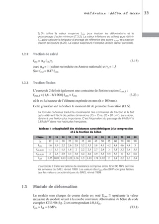 Valeurs Rqd guide-des-structures-en-beton-guide-dapplication.pdf