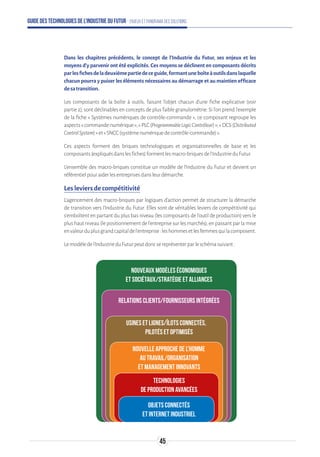 Guide des technologies de l’Industrie du Futur - Enjeux et panorama des solutions
Dans les chapitres précédents, le concept de l'Industrie du Futur, ses enjeux et les
moyens d'y parvenir ont été explicités. Ces moyens se déclinent en composants décrits
parlesfichesdeladeuxièmepartiedeceguide,formantuneboîteàoutilsdanslaquelle
chacun pourra y puiser les éléments nécessaires au démarrage et au maintien efficace
desatransition.
Les composants de la boîte à outils, faisant l'objet chacun d'une fiche explicative (voir
partie 2), sont déclinables en concepts de plus faible granulométrie. Si l'on prend l'exemple
de la fiche « Systèmes numériques de contrôle-commande », ce composant regroupe les
aspects« commandenumérique »,« PLC(ProgrammableLogicContrôleur) »,« DCS(Distributed
ControlSystem) »et« SNCC(systèmenumériquedecontrôle-commande) ».
Ces aspects forment des briques technologiques et organisationnelles de base et les
composants(expliquésdanslesfiches)formentlesmacro-briquesdel'IndustrieduFutur.
L'ensemble des macro-briques constitue un modèle de l'Industrie du Futur et devient un
référentielpouraiderlesentreprisesdansleurdémarche.
Les leviers de compétitivité
L'agencement des macro-briques par logiques d'action permet de structurer la démarche
de transition vers l'Industrie du Futur. Elles sont de véritables leviers de compétitivité qui
s'emboîtent en partant du plus bas niveau (les composants de l'outil de production) vers le
plus haut niveau (le positionnement de l'entreprise sur les marchés), en passant par la mise
envaleurduplusgrandcapitaldel'entreprise:leshommesetlesfemmesquilacomposent.
Lemodèledel'IndustrieduFuturpeutdoncsereprésenterparleschémasuivant :
Nouveaux modèles économiques
et sociétaux/Stratégie et alliances
Relations clients/fournisseurs intégrées
Usines et lignes/îlots connectés,
pilotés et optimisés
Nouvelle approche de l'homme
au travail/Organisation
et management innovants
Technologies
de production avancées
Objets connectés
et Internet industriel
45
 