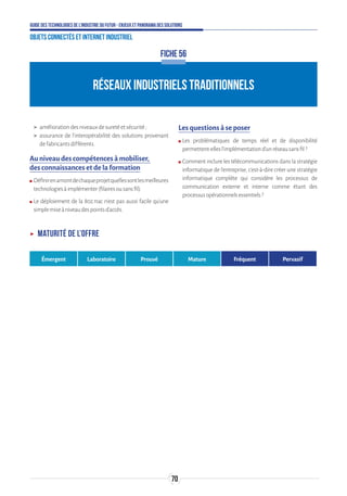 70
Guide des technologies de l’Industrie du Futur - Enjeux et panorama des solutions
Objets connectés et Internet industriel
FICHE 56
RÉSEAUX INDUSTRIELS TRADITIONNELS
 améliorationdesniveauxdesuretéetsécurité;
 assurance de l’interopérabilité des solutions provenant
defabricantsdifférents.
Au niveau des compétences à mobiliser,
des connaissances et de la formation
ʍʍ Définirenamontdechaqueprojetquellessontlesmeilleures
technologiesàimplémenter(filairesousansfil).
ʍʍ Le déploiement de la 802.11ac n’est pas aussi facile qu’une
simplemiseàniveaudespointsd’accès.
Les questions à se poser
ʍʍ Les problématiques de temps réel et de disponibilité
permettent-ellesl’implémentationd’unréseausansfil?
ʍʍ Comment inclure les télécommunications dans la stratégie
informatique de l’entreprise, c’est-à-dire créer une stratégie
informatique complète qui considère les processus de
communication externe et interne comme étant des
processusopérationnelsessentiels?
ʝʝ Maturité de l’offre
Émergent Laboratoire Prouvé Mature Fréquent Pervasif
 