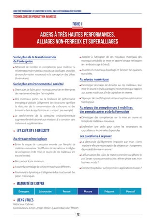 72
Guide des technologies de l’Industrie du Futur - Enjeux et panorama des solutions
Technologies de production avancées
ACIERS À TRÈS HAUTES PERFORMANCES,
ALLIAGES NON-FERREUX ET SUPERALLIAGES
Sur le plan de la transformation
de l’entreprise
ʍʍ Nécessité de montée en compétences pour maîtriser la
miseenœuvredematériauxnouveaux(outillages,procédés
de transformation nouveaux) et la conception des pièces
(duréedevie).
Sur le plan environnemental, sociétal
ʍʍ Des étapes de fabrication moins gourmandes en énergie et
desrejetsmoindresdansl’atmosphère.
ʍʍ Des matériaux portés par la tendance de performance
énergétique globale (allégement des structures signifiant
la réduction de la consommation de carburants et des
émissionsdanslesapplicationsentransportparexemple).
ʍʍ Le renforcement de la contrainte environnementale
augmentel’intérêtdesmétauxrésistantsàlacorrosionsans
traitementsupplémentaire.
ʝʝ Les clés de la réussite
Au niveau technologique
ʍʍ Éviter le risque de conception erronée par l’emploi de
matériauxnouveaux(ladiffusiondedonnéessurlesrègles
de conception et de mise en œuvre de ces matériaux est
encorelimitée).
ʍʍ Reconcevoiràprixminimum.
ʍʍ Assurerl’assemblagedepiècesenmatériauxdifférents.
ʍʍ Poursuivreladynamiqued’allégementdesstructuresetdes
piècesmécaniques.
ʍʍ Associer à l’utilisation de ces nouveaux matériaux des
nouveaux procédés de mise en œuvre lorsque nécessaire
(ex:emboutissageàchaud).
ʍʍ Adapter ces matériaux d’outillage en fonction des nuances
travaillées.
Au niveau numérique
ʍʍ Développer des bases de données sur ces matériaux, leur
miseenœuvreetleursavantages-inconvénientsparrapport
auxautresmatériauxafindecapitalisereninterne.
ʍʍ S’appuyer des outils logiciels de reconception-optimisation
topologique.
Au niveau des compétences à mobiliser,
des connaissances et de la formation
ʍʍ Développer des compétences sur la mise en œuvre et
l’emploidematériauxnouveaux.
ʍʍ Enclencher une veille pour suivre les innovations et
capitalisersurlesdonnéesdisponibles.
Les questions à se poser
ʍʍ La demande d’allégement imposée par mon client
impose-t-elleunereconceptiondepiècesetunchangement
deprocédédemiseenœuvre?
ʍʍ La fluctuation des coûts de matière première qui affecte le
prix de ces nouveaux matériaux est-elle en phase avec mon
businessmodel?
ʍʍ Commentcapitalisersurlespremièresapplicationsréussies ?
FICHE 1
ʝʝ Maturité de l’offre
Émergent Laboratoire Prouvé Mature Fréquent Pervasif
ʝʝ Liens utiles
Rédacteur:Cabinet
Contributeurs:Cetim,ArtsetMétiers(LaurentBarrallierMSMP)
 