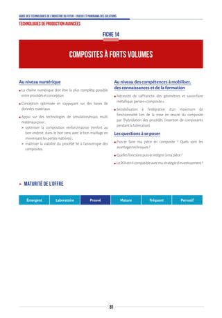 81
Guide des technologies de l’Industrie du Futur - Enjeux et panorama des solutions
Technologies de production avancées
FICHE 14
COMPOSITES À FORTS VOLUMES
Au niveau numérique
ʍʍ La chaîne numérique doit être la plus complète possible
entreprocédésetconception.
ʍʍ Conception optimisée en s’appuyant sur des bases de
donnéesmatériaux.
ʍʍ Appui sur des technologies de simulation/essais multi
matériauxpour:
 optimiser la composition renfort/matrice (renfort au
bon endroit, dans le bon sens avec le bon maillage en
minimisantlespertesmatières);
 maîtriser la viabilité du procédé lié à l’anisotropie des
composites.
Au niveau des compétences à mobiliser,
des connaissances et de la formation
ʍʍ Nécessité de s’affranchir des géométries et savoir-faire
métallique,penser«composite».
ʍʍ Sensibilisation à l’intégration d’un maximum de
fonctionnalité lors de la mise en œuvre du composite
par l’hybridation des procédés (insertion de composants
pendantlafabrication).
Les questions à se poser
ʍʍ Puis-je faire ma pièce en composite ? Quels sont les
avantagestechniques?
ʍʍ Quellesfonctionspuis-jeintégreràmapièce?
ʍʍ LeROIest-ilcompatibleavecmastratégied’investissement?
ʝʝ Maturité de l’offre
Émergent Laboratoire Prouvé Mature Fréquent Pervasif
 
