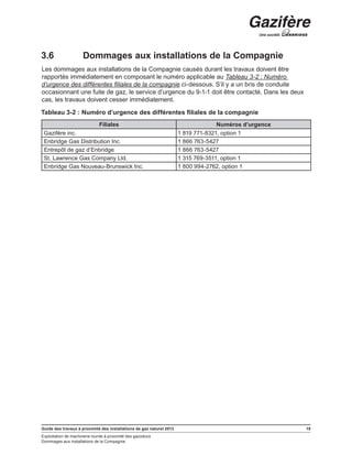 Guide des travaux à proximité des installations de gaz naturel 2013 15
Exploitation de machinerie lourde à proximité des gazoducs
Dommages aux installations de la Compagnie
3.6	 Dommages aux installations de la Compagnie
Les dommages aux installations de la Compagnie causés durant les travaux doivent être
rapportés immédiatement en composant le numéro applicable au Tableau 3-2 : Numéro
d’urgence des différentes filiales de la compagnie ci-dessous. S’il y a un bris de conduite
occasionnant une fuite de gaz, le service d’urgence du 9-1-1 doit être contacté. Dans les deux
cas, les travaux doivent cesser immédiatement.
Tableau 3-2 : Numéro d’urgence des différentes filiales de la compagnie
Filiales Numéros d’urgence
Gazifère inc. 1 819 771-8321, option 1
Enbridge Gas Distribution Inc. 1 866 763-5427
Entrepôt de gaz d’Enbridge 1 866 763-5427
St. Lawrence Gas Company Ltd. 1 315 769-3511, option 1
Enbridge Gas Nouveau-Brunswick Inc. 1 800 994-2762, option 1
 