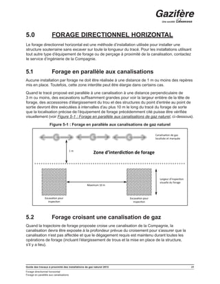 Guide des travaux à proximité des installations de gaz naturel 2013 21
Forage directionnel horizontal
Forage en parallèle aux canalisations
5.0	 FORAGE DIRECTIONNEL HORIZONTAL
Le forage directionnel horizontal est une méthode d’installation utilisée pour installer une
structure souterraine sans excaver sur toute la longueur du tracé. Pour les installations utilisant
tout autre type d’équipement de forage ou de perçage à proximité de la canalisation, contactez
le service d’ingénierie de la Compagnie.
5.1	 Forage en parallèle aux canalisations
Aucune installation par forage ne doit être réalisée à une distance de 1 m ou moins des repères
mis en place. Toutefois, cette zone interdite peut être élargie dans certains cas.
Quand le tracé proposé est parallèle à une canalisation à une distance perpendiculaire de
3 m ou moins, des excavations suffisamment grandes pour voir la largeur entière de la tête de
forage, des accessoires d’élargissement du trou et des structures du point d’entrée au point de
sortie devront être exécutées à intervalles d’au plus 10 m le long du tracé du forage de sorte
que la localisation précise de l’équipement de forage précédemment cité puisse être vérifiée
visuellement (voir Figure 5-1 : Forage en parallèle aux canalisations de gaz naturel, ci-dessous).
Figure 5-1 : Forage en parallèle aux canalisations de gaz naturel
Excavation pour
inspection
Maximum 10 m
Excavation pour
inspection
Largeur d’inspection
visuelle du forage
Canalisation de gaz
localisée et marquée
1 m
Zone d’interdiction de forage
5.2	 Forage croisant une canalisation de gaz
Quand la trajectoire de forage proposée croise une canalisation de la Compagnie, la
canalisation devra être exposée à la profondeur prévue du croisement pour s’assurer que la
canalisation n’est pas affectée et que le dégagement requis est maintenu durant toutes les
opérations de forage (incluant l’élargissement de trous et la mise en place de la structure,
s’il y a lieu).
 